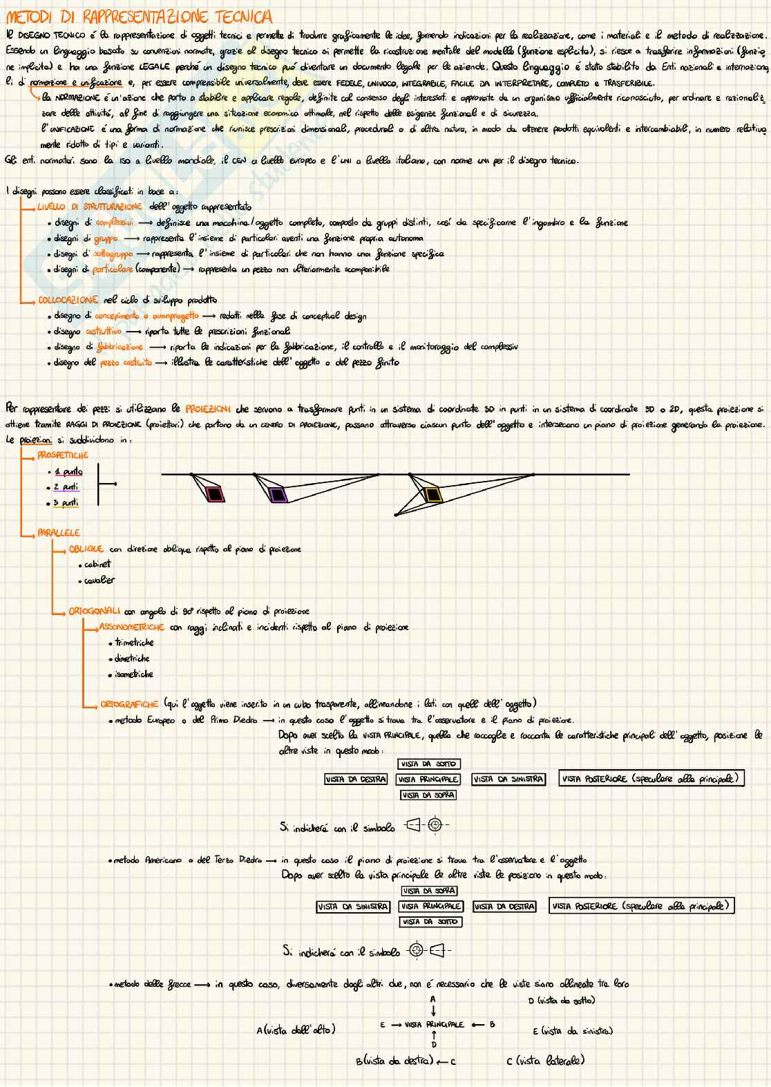 Appunti Metodi di rappresentazione tecnica  Pag. 1