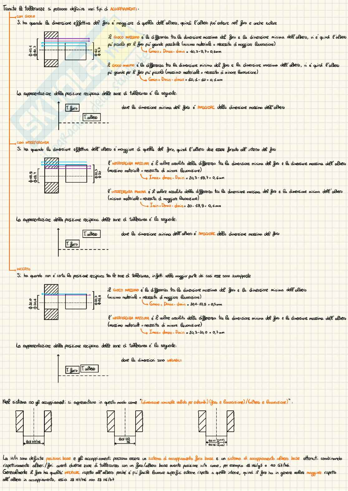 Appunti Metodi di rappresentazione tecnica  Pag. 6