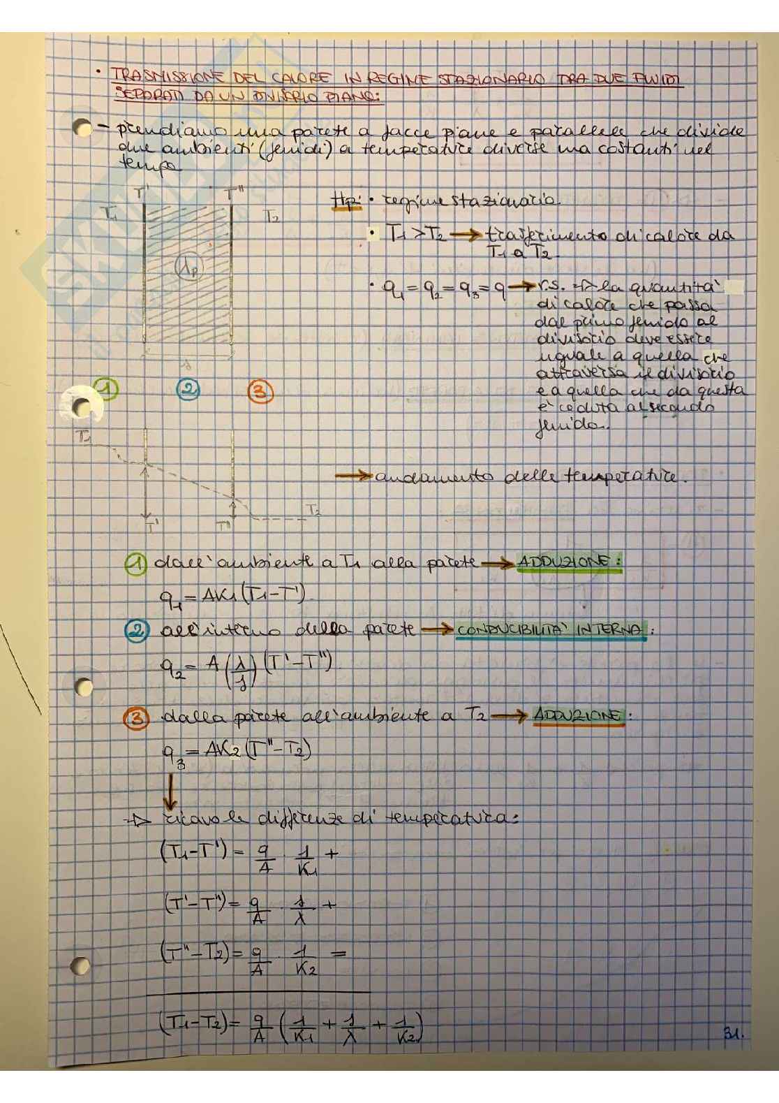 Modulo 1 Trasmissione del calore Pag. 31