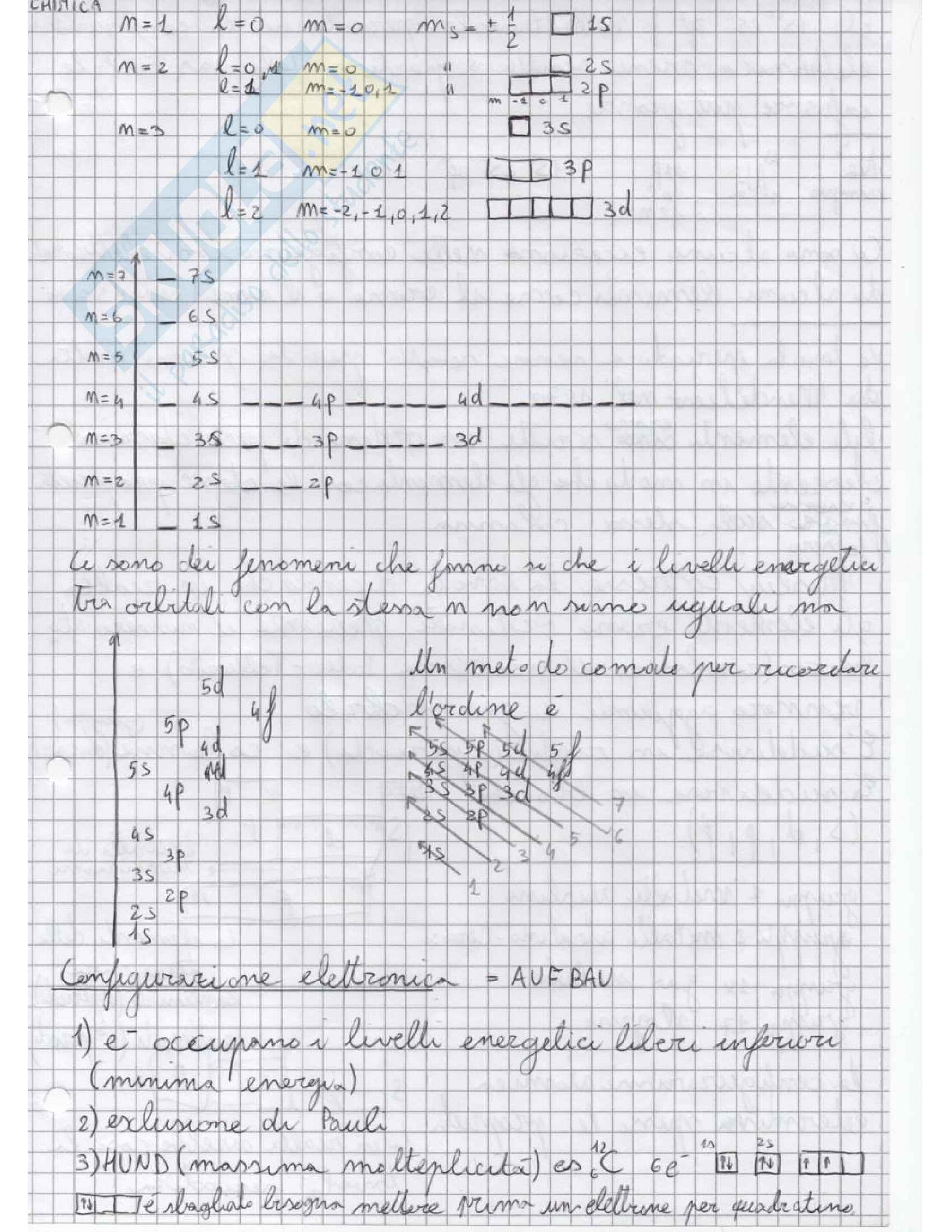 Appunti e esercizi svolti di Chimica Pag. 21