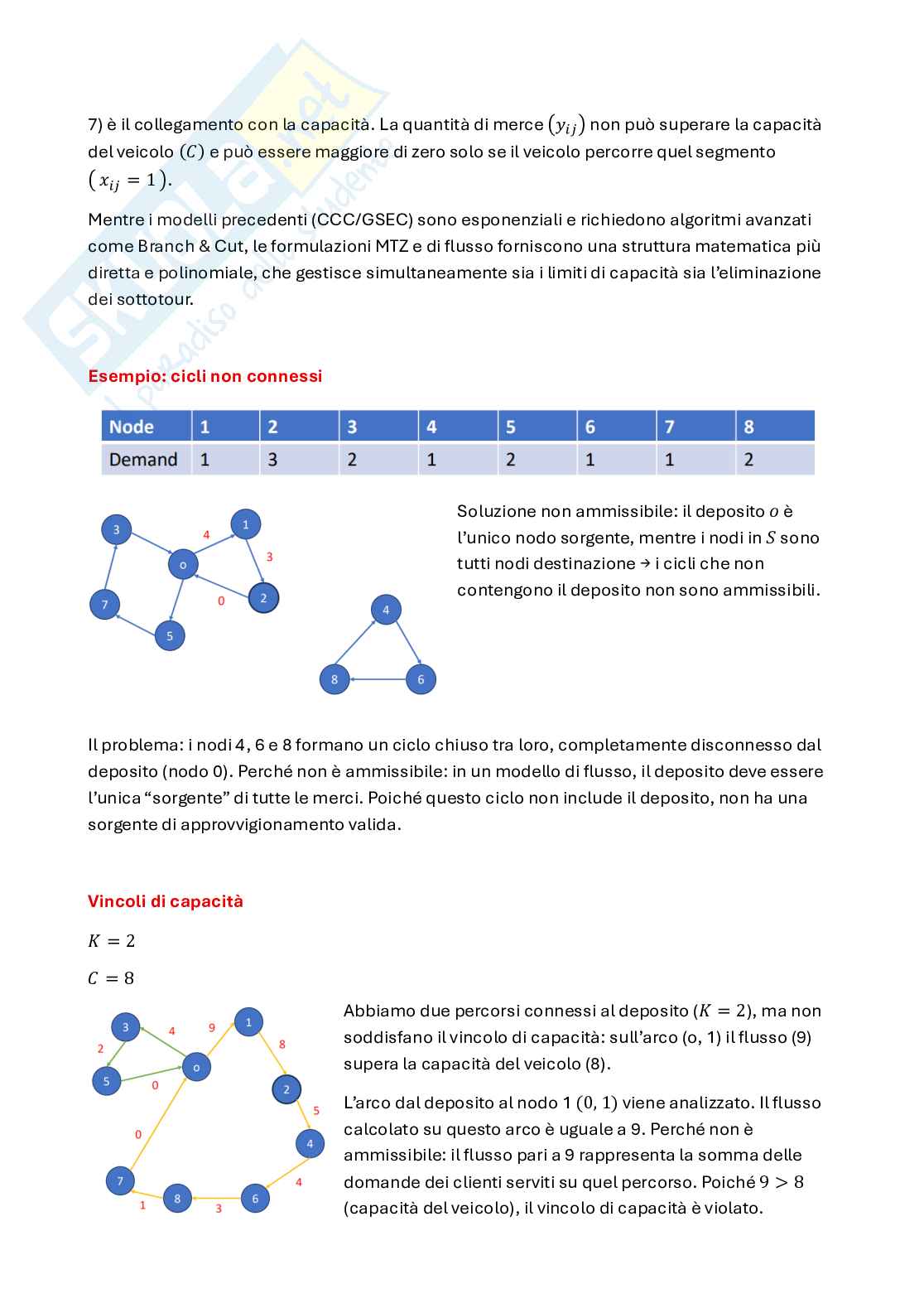 Appunti Optimization and data science for management secondo parziale (in italiano) Pag. 16