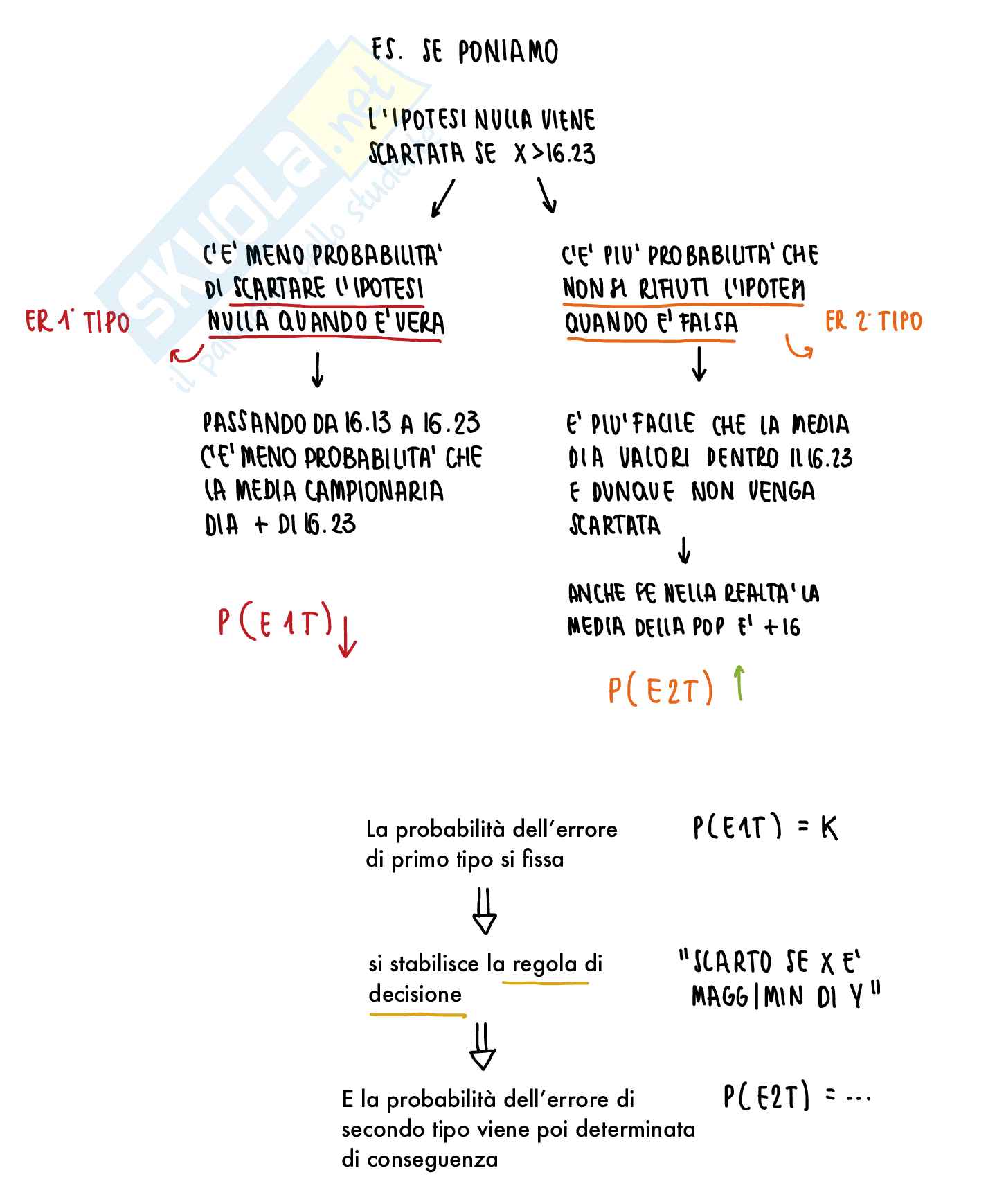 Appunti Statistica IV Pag. 11