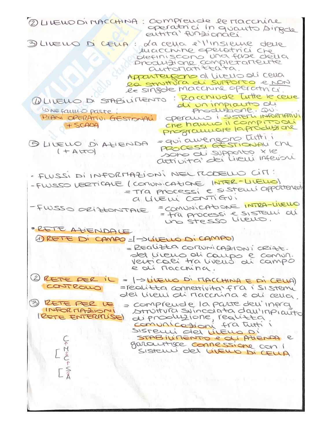 Appunti riassuntivi di Tecnologie per l'automazione industriali Pag. 2
