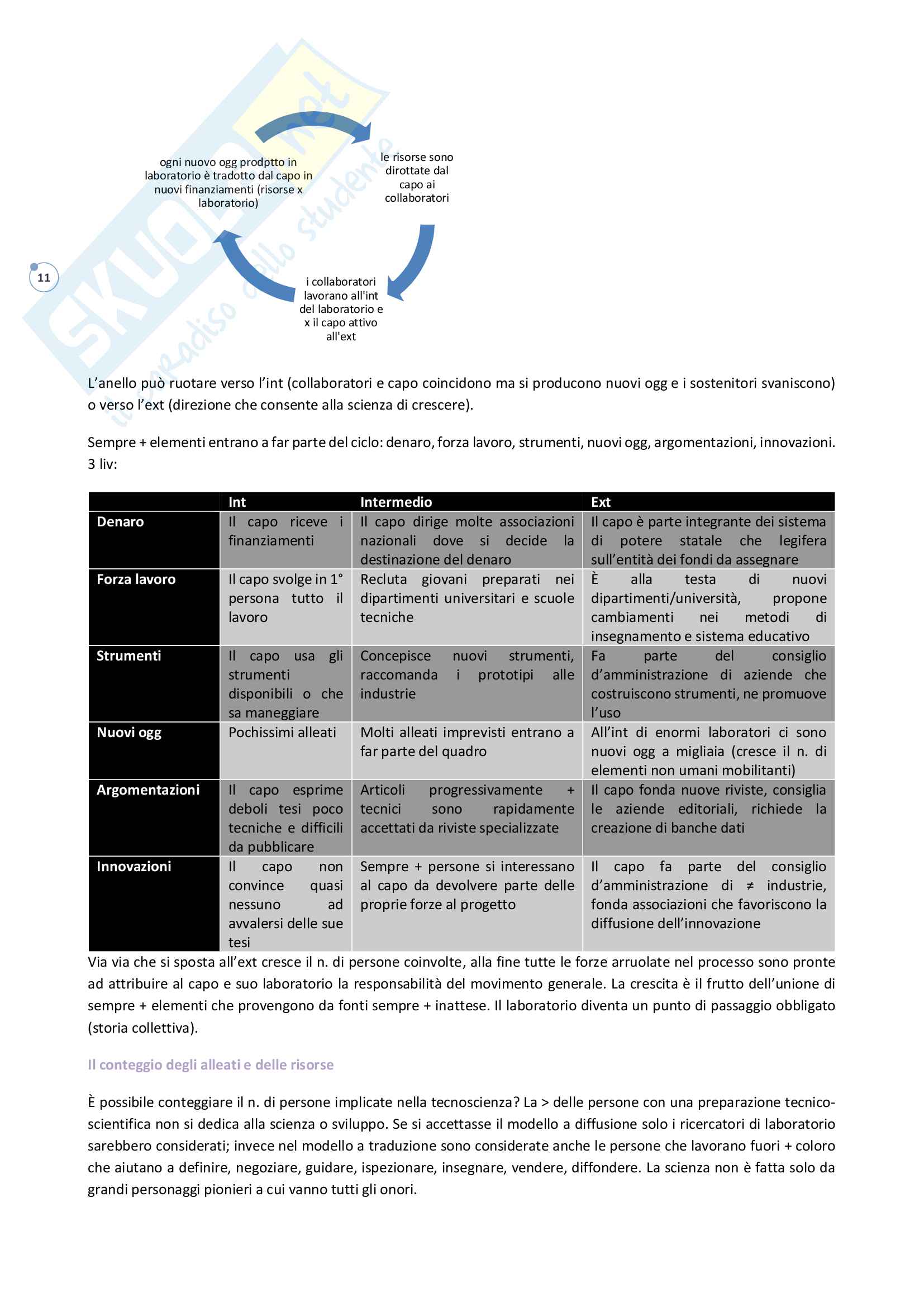 Riassunto esame Sociologia della conoscenza, prof. Borgna, libro consigliato La scienza in azione, di Latour Pag. 11