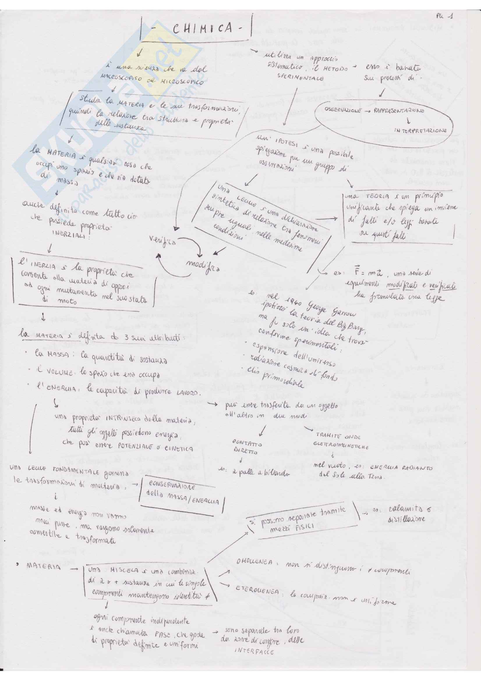 Riassunto esame Chimica, Corso Astronomia, prof Bertoncello,  ateneo di Padova, libro consigliato Fondamenti di Chimica Generale di Raymond Chang, McGraw Hill editore Pag. 1