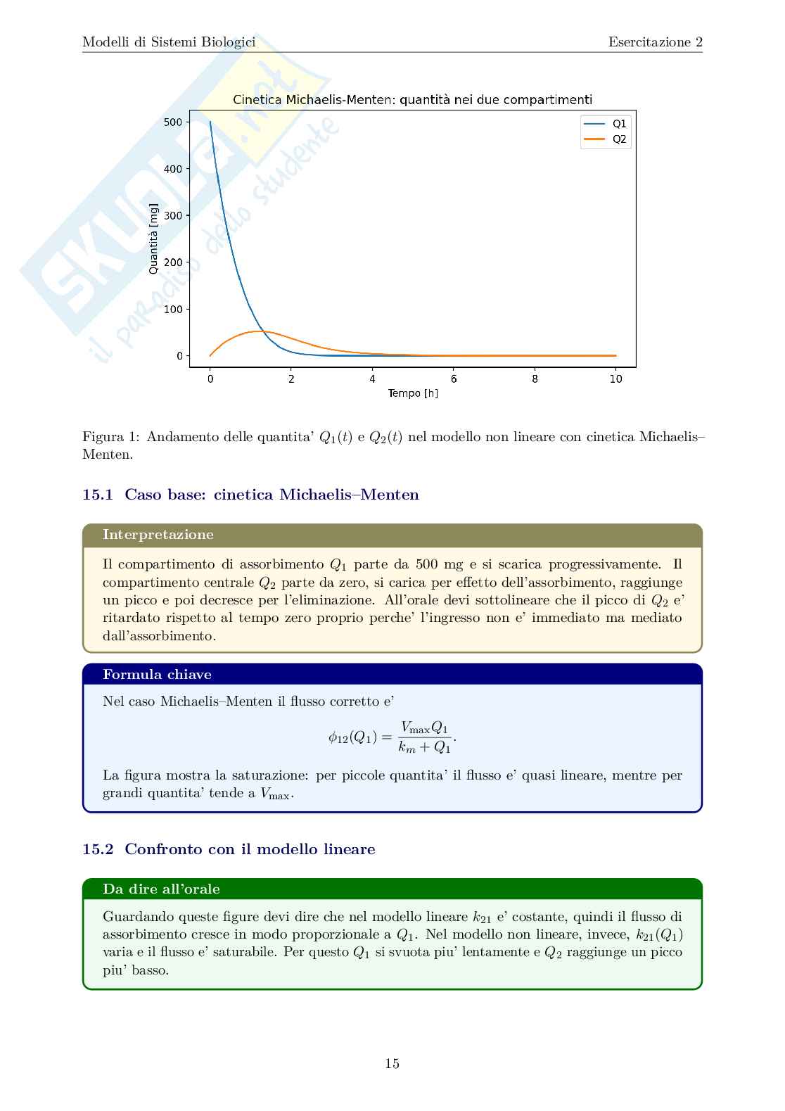 Esercitazione 2: Modelli compartimentali non lineari Pag. 16