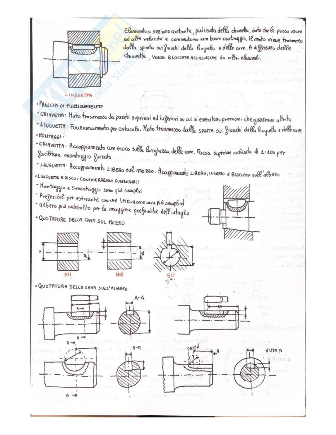 Appunti Completi di Disegno meccanico (esame orale) Pag. 36