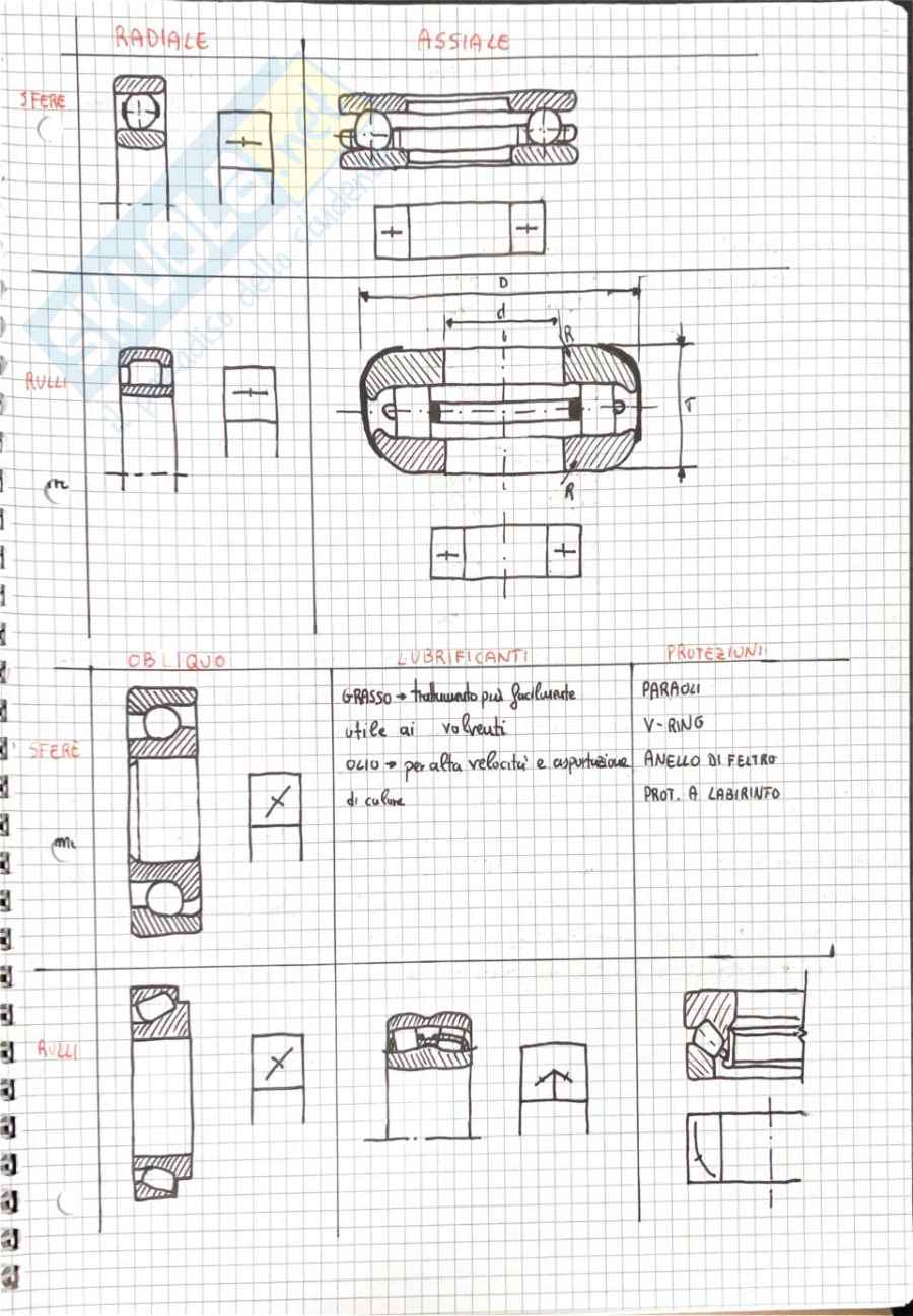Appunti Completi di Disegno meccanico (esame orale) Pag. 66