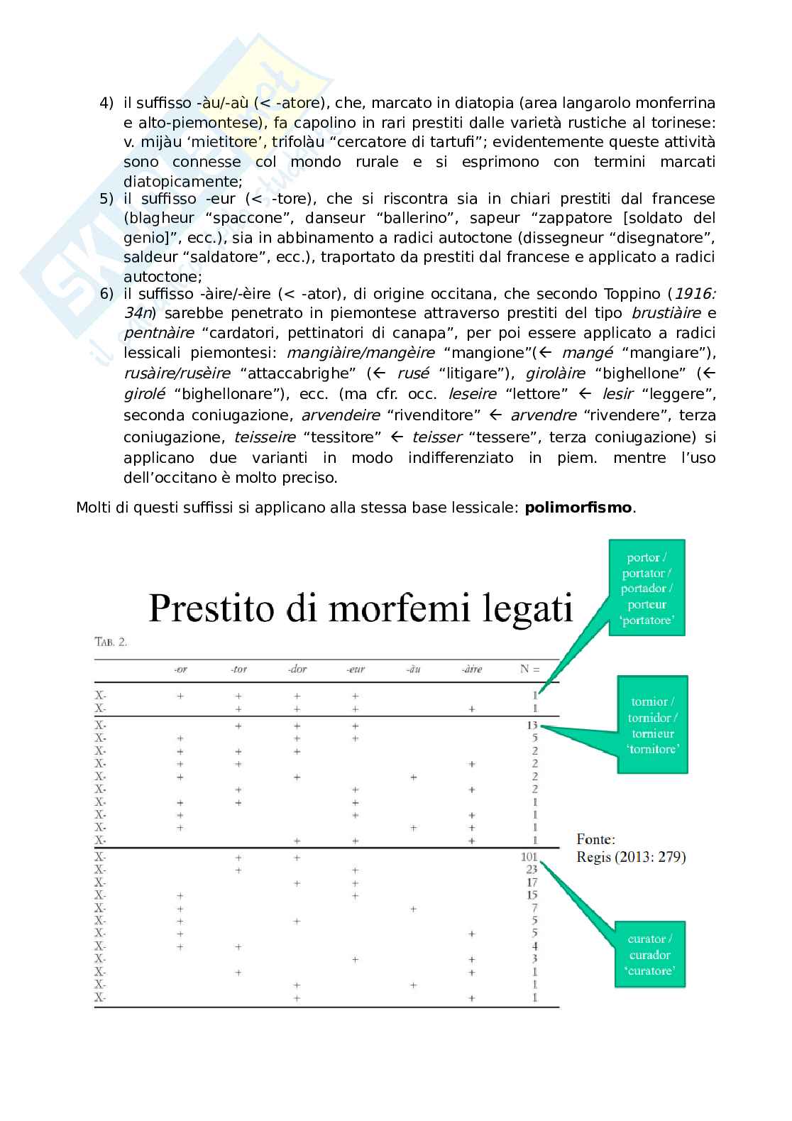 Linguistica dell'italiano Pag. 56