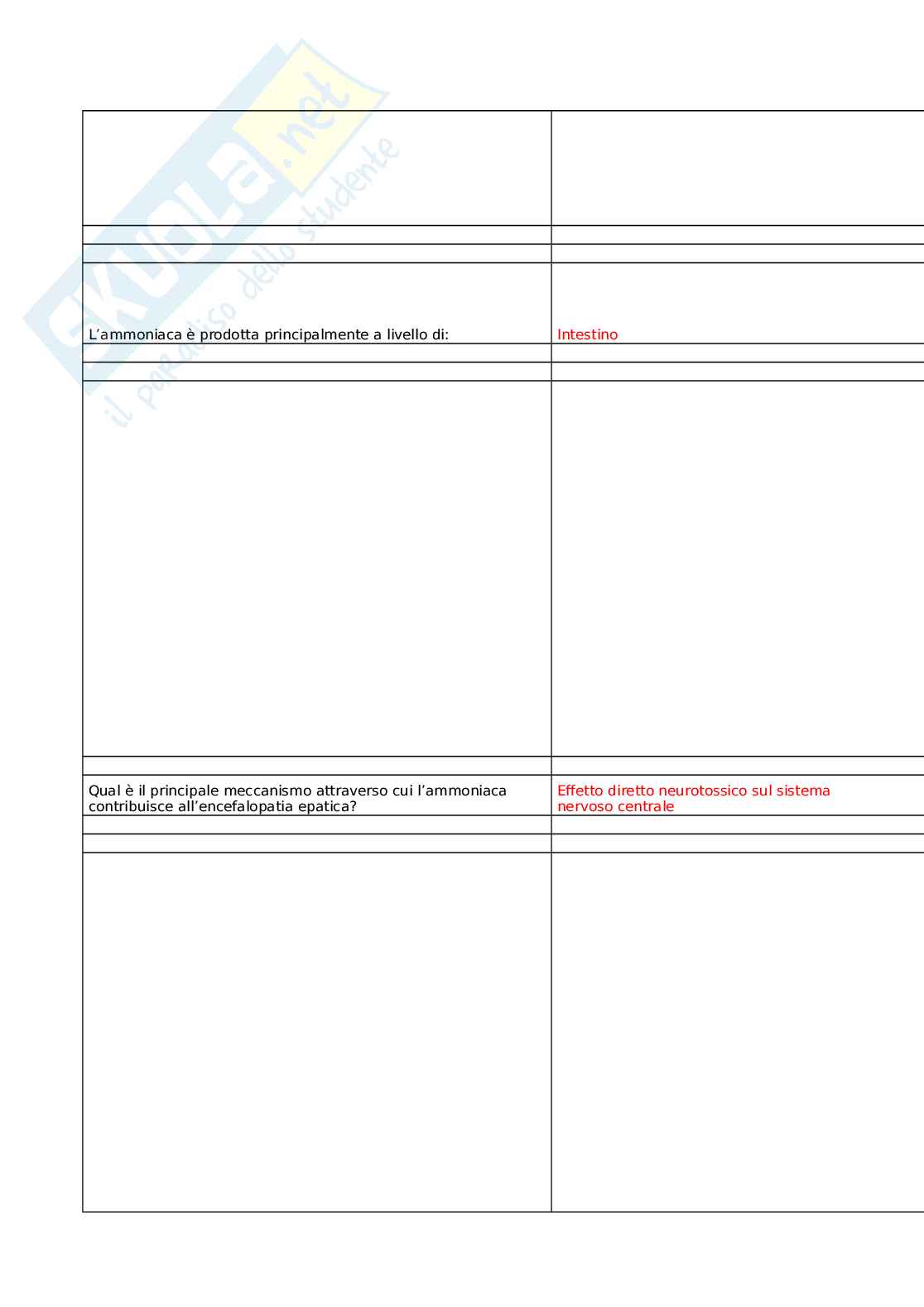 Approccio sistematico all’encefalopatia epatica (EE) oltre la variabilità clinica Pag. 2