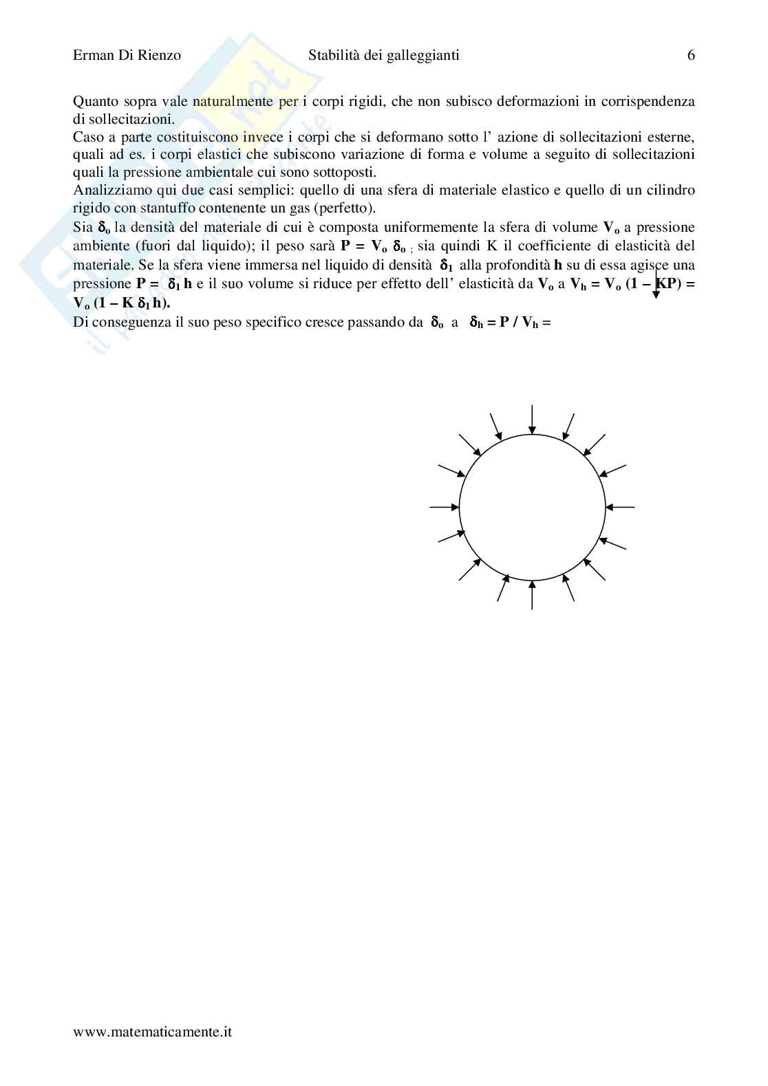 Stabilità  dei galleggianti Pag. 6
