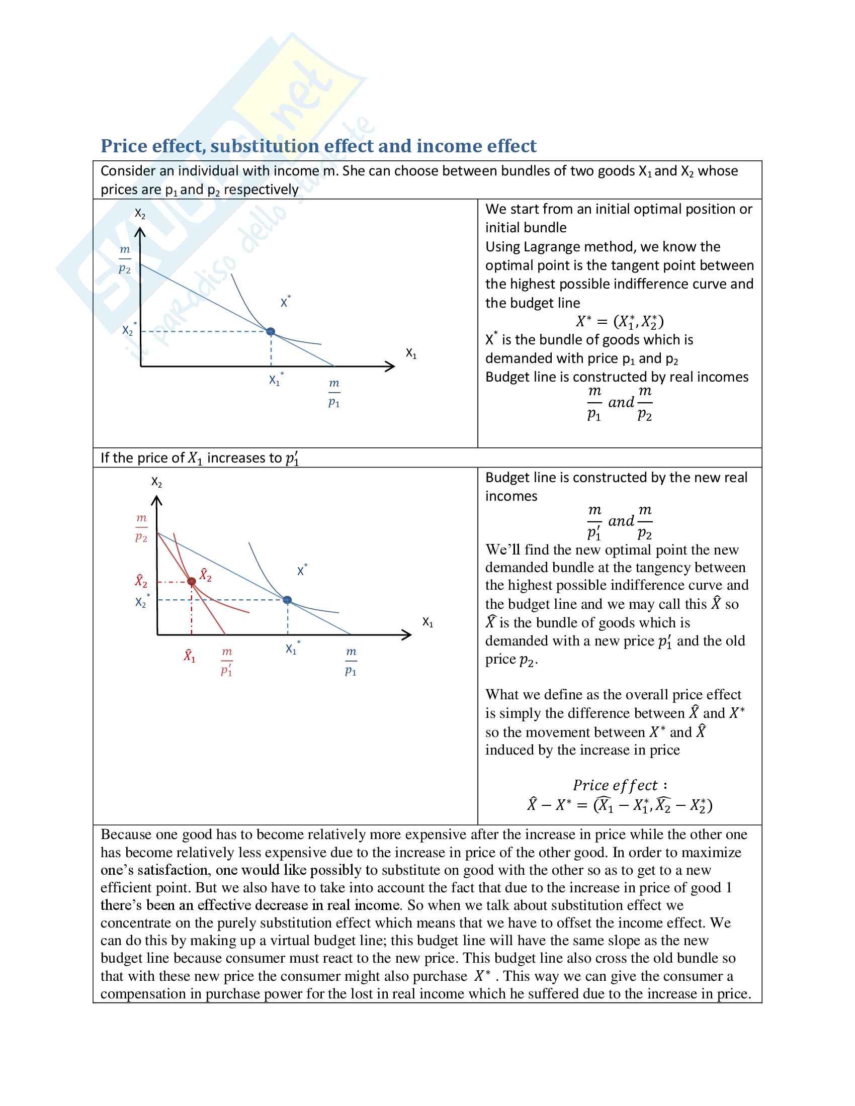 Managerial economics guide 2 Pag. 1