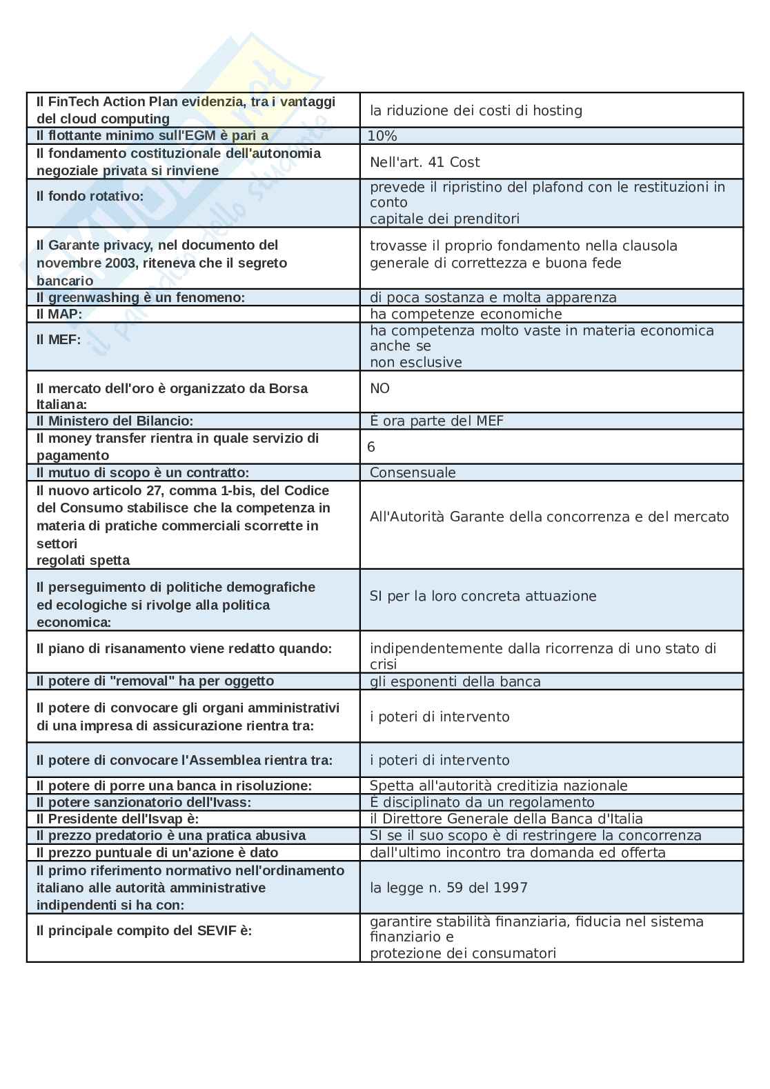 Banca dati master 1432 Diritto e contrattualistica d’impresa - Diritto dell’economia Pag. 6