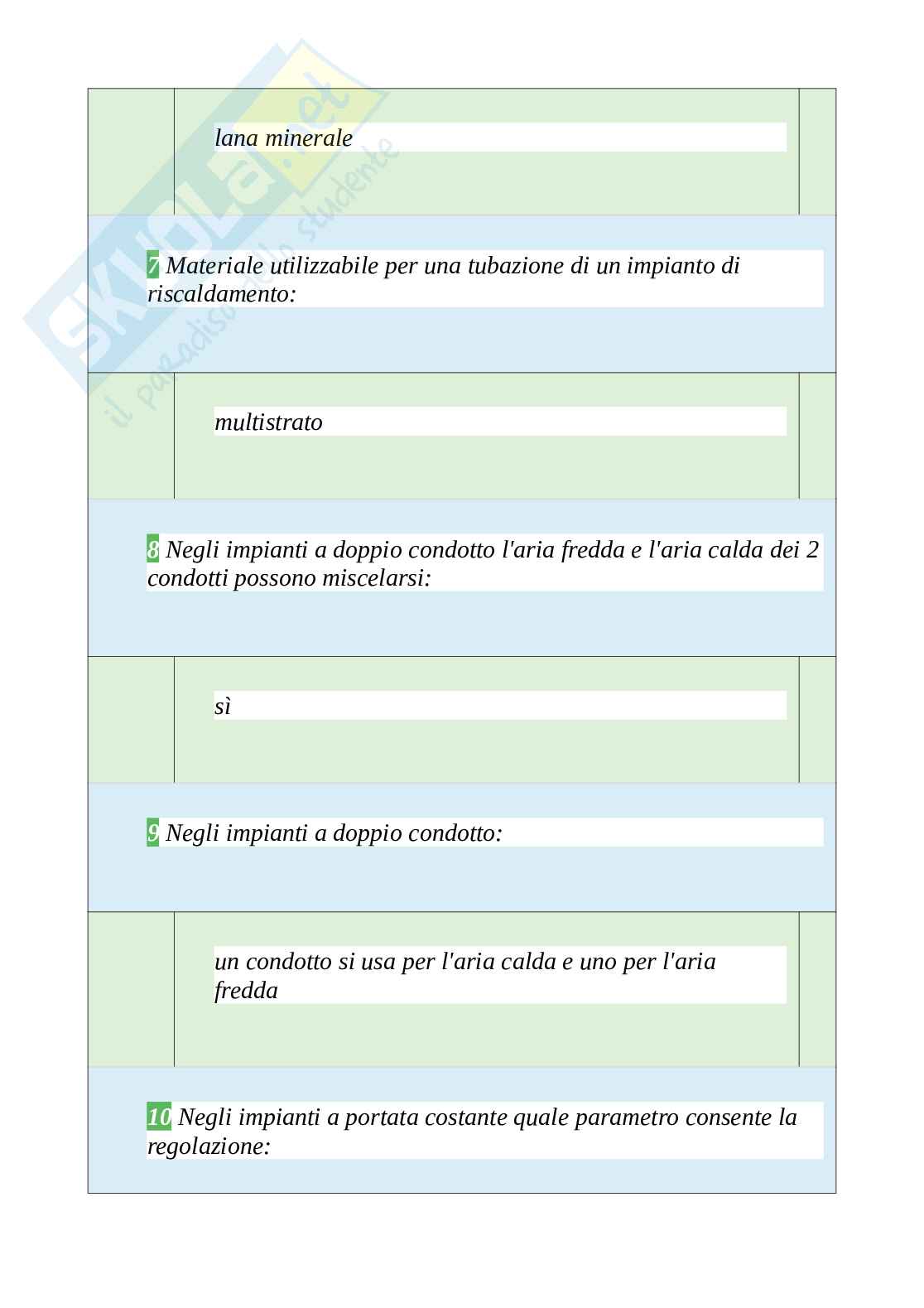 Tutte le 620 domande e risposte esame di Impianti termotecnici - 105 Pagine - Anno Accademico 2024 Pag. 76