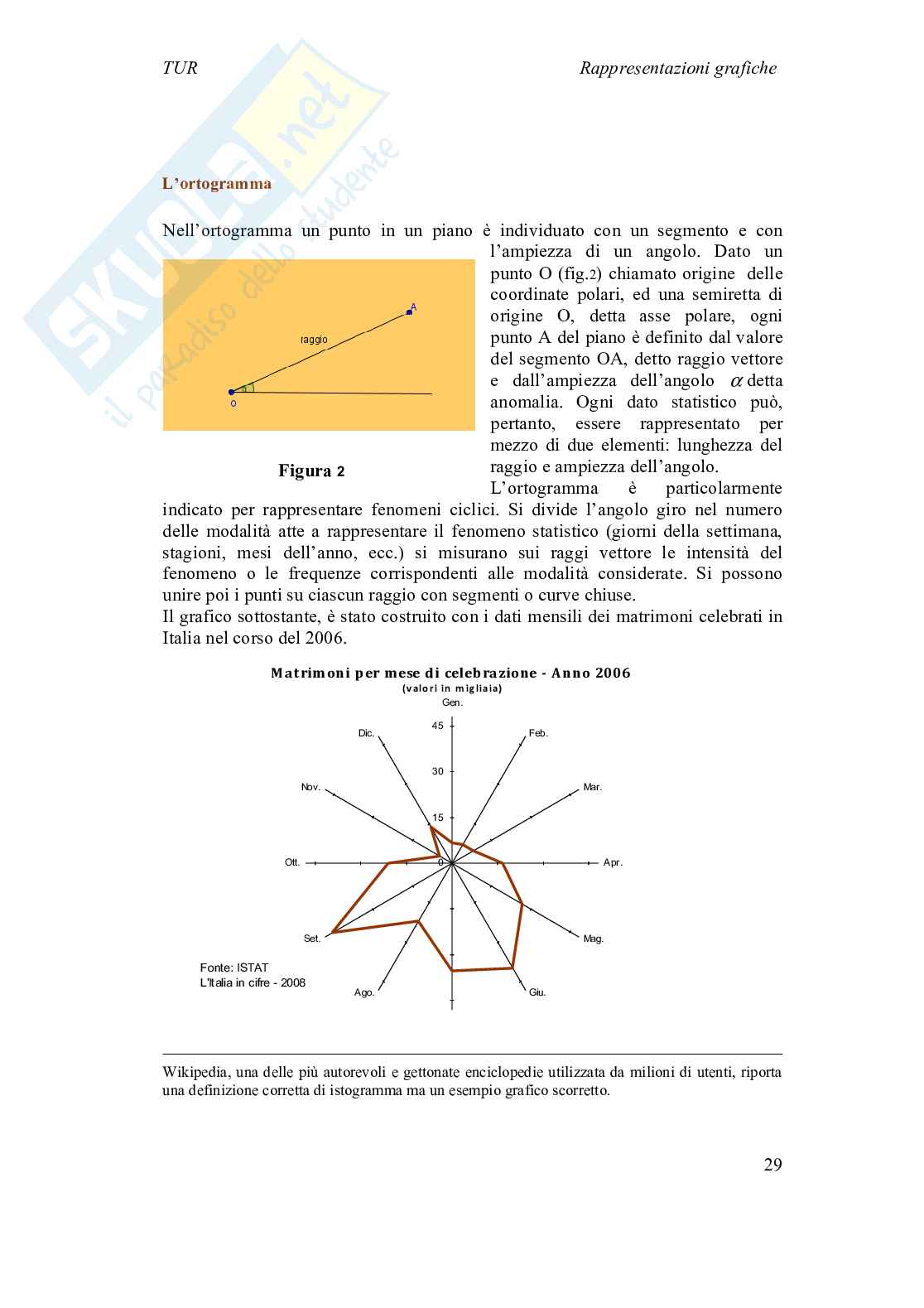Statistica dei sistemi turistici Pag. 31