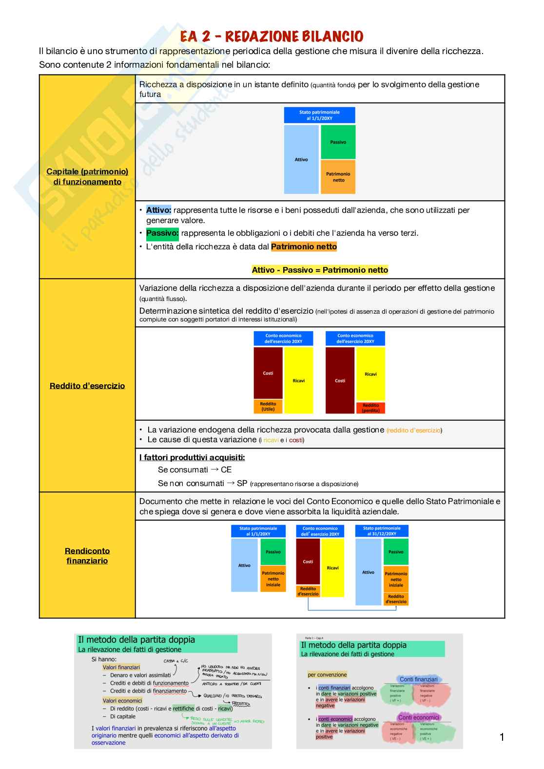 Teoria e schema per redazione bilancio - Mastrini Pag. 1