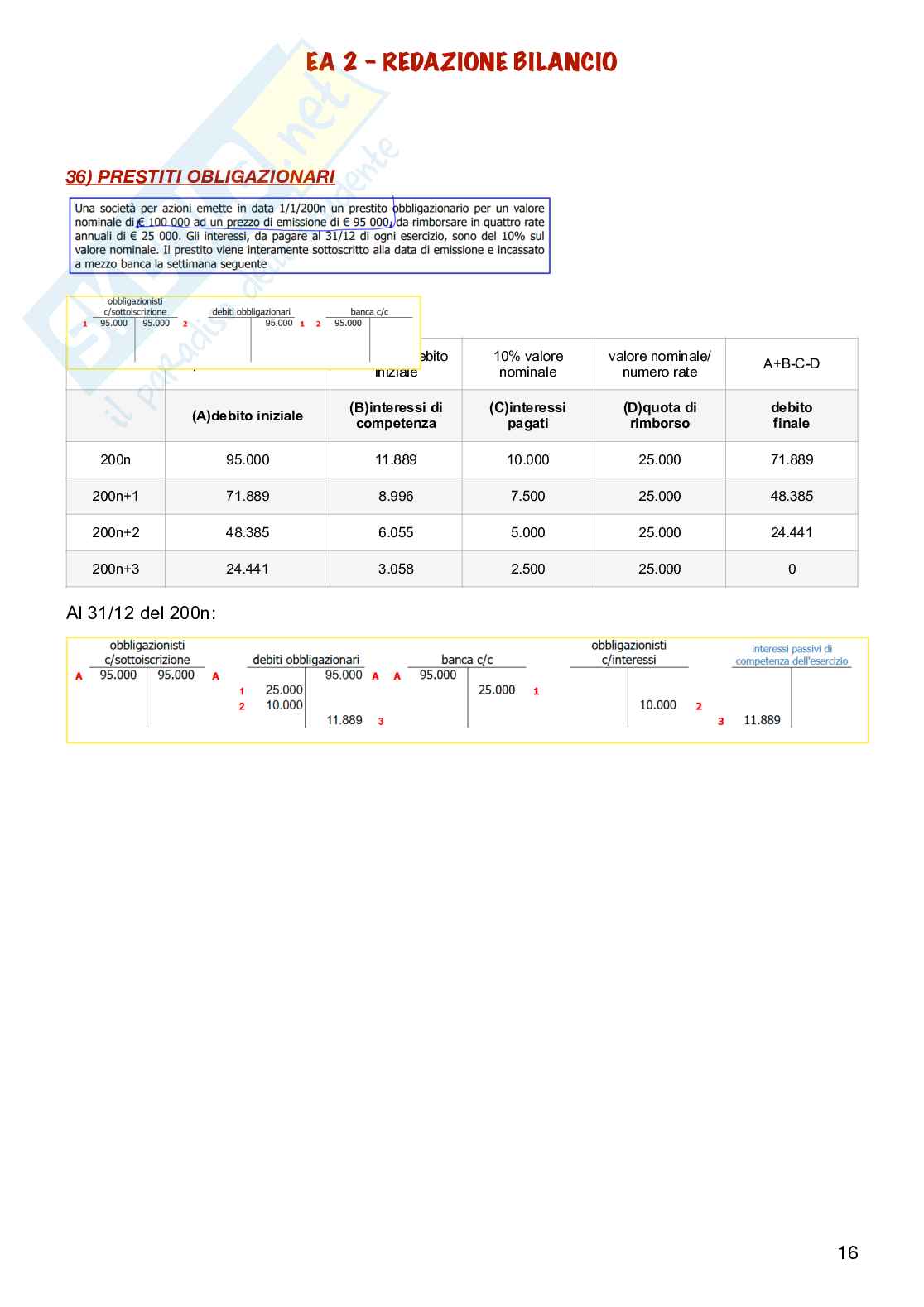Teoria e schema per redazione bilancio - Mastrini Pag. 16
