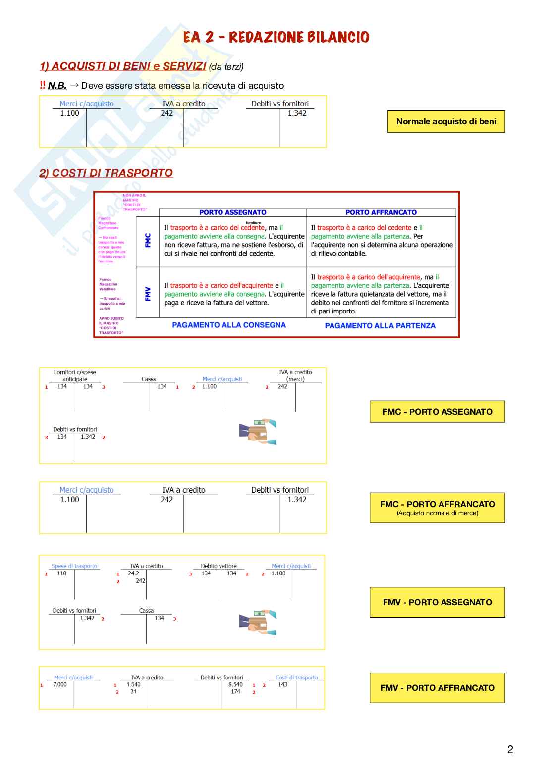 Teoria e schema per redazione bilancio - Mastrini Pag. 2