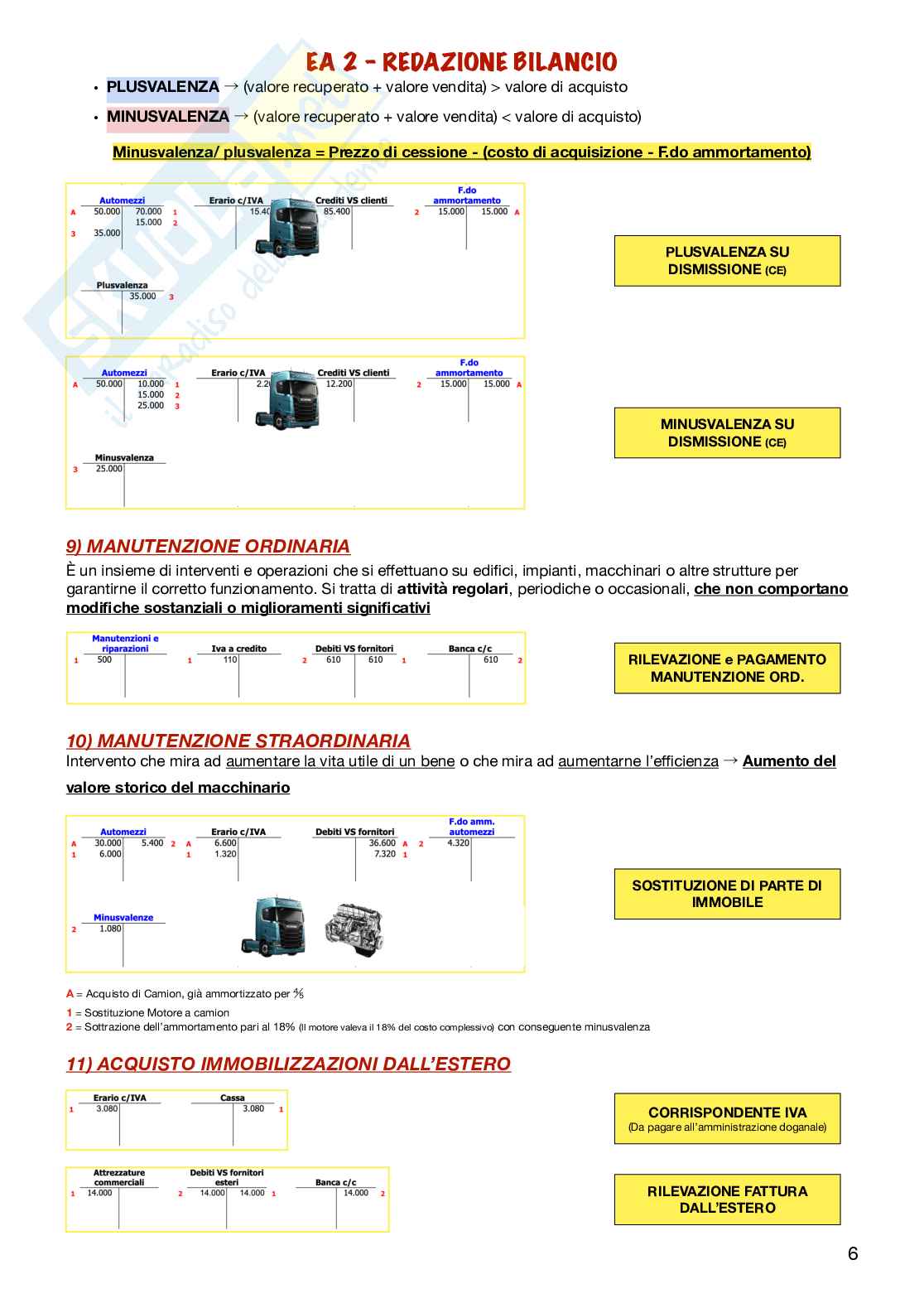 Teoria e schema per redazione bilancio - Mastrini Pag. 6