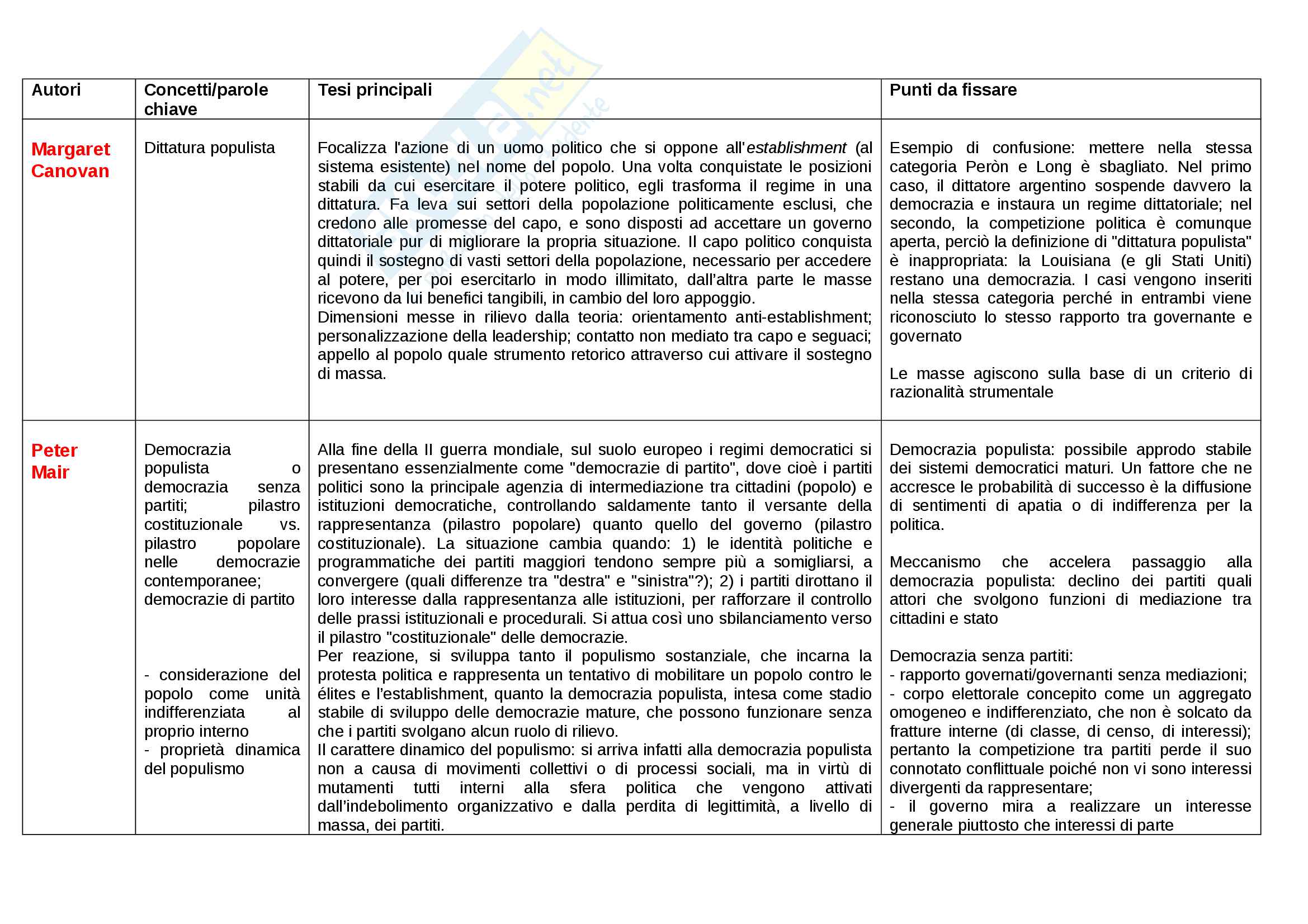 Riassunto comunicazione politica, prof. Chiapponi, libro consigliato Il populismo nella prospettiva della scienza politica Pag. 2