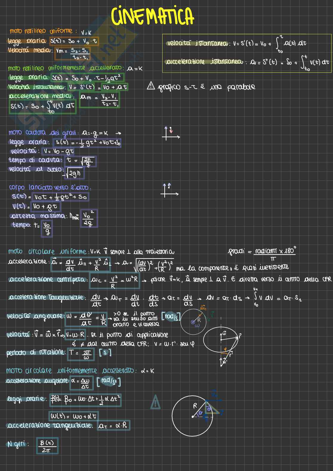 Formulario Fisica 1 Pag. 1