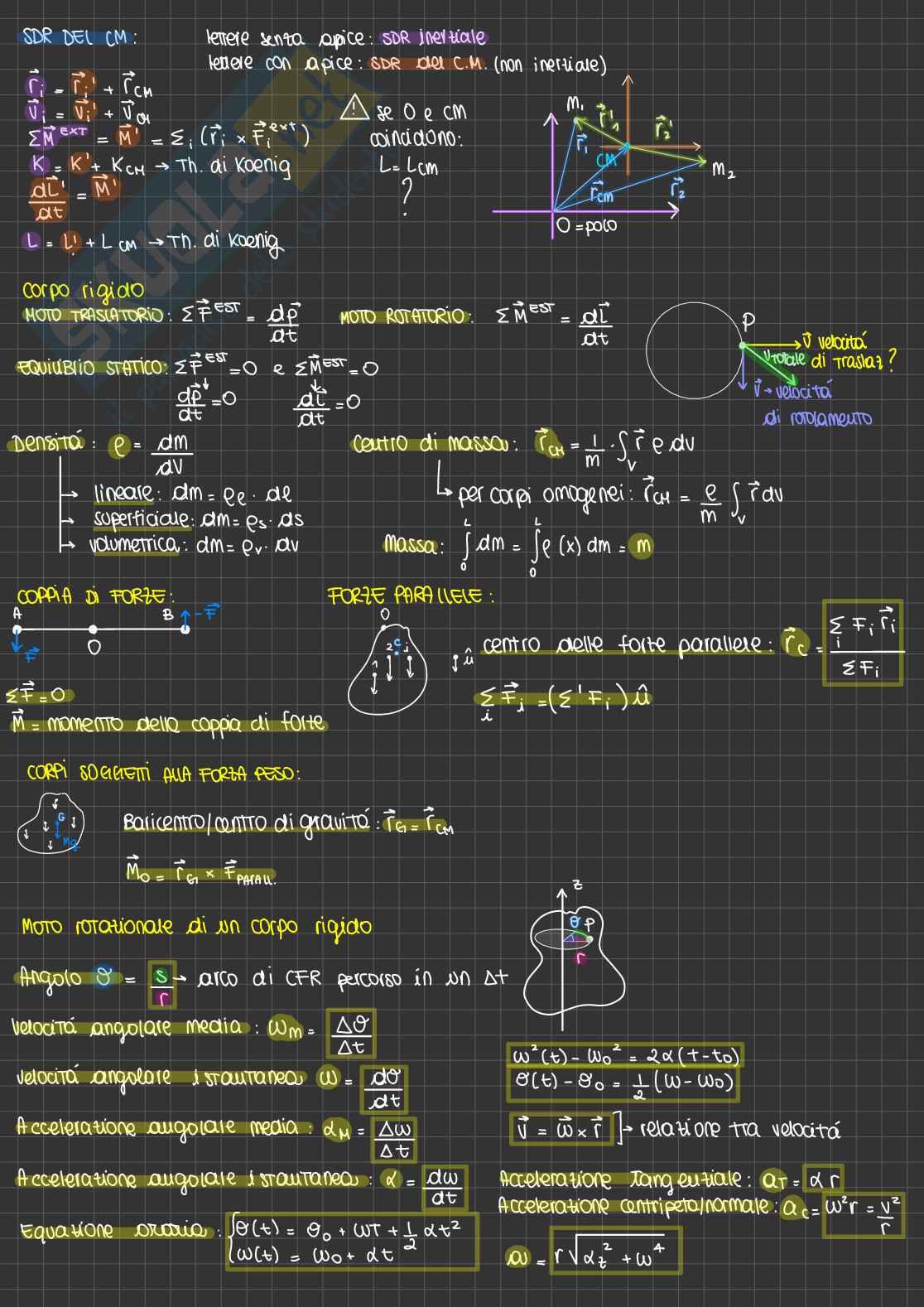 Formulario Fisica 1 Pag. 6