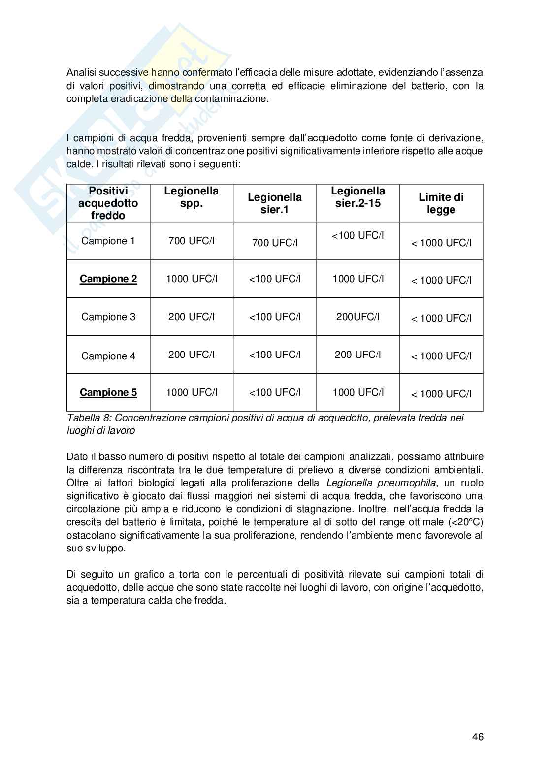 Tesi Legionella - Riscontro epidemiologico del batterio legionella Pag. 26