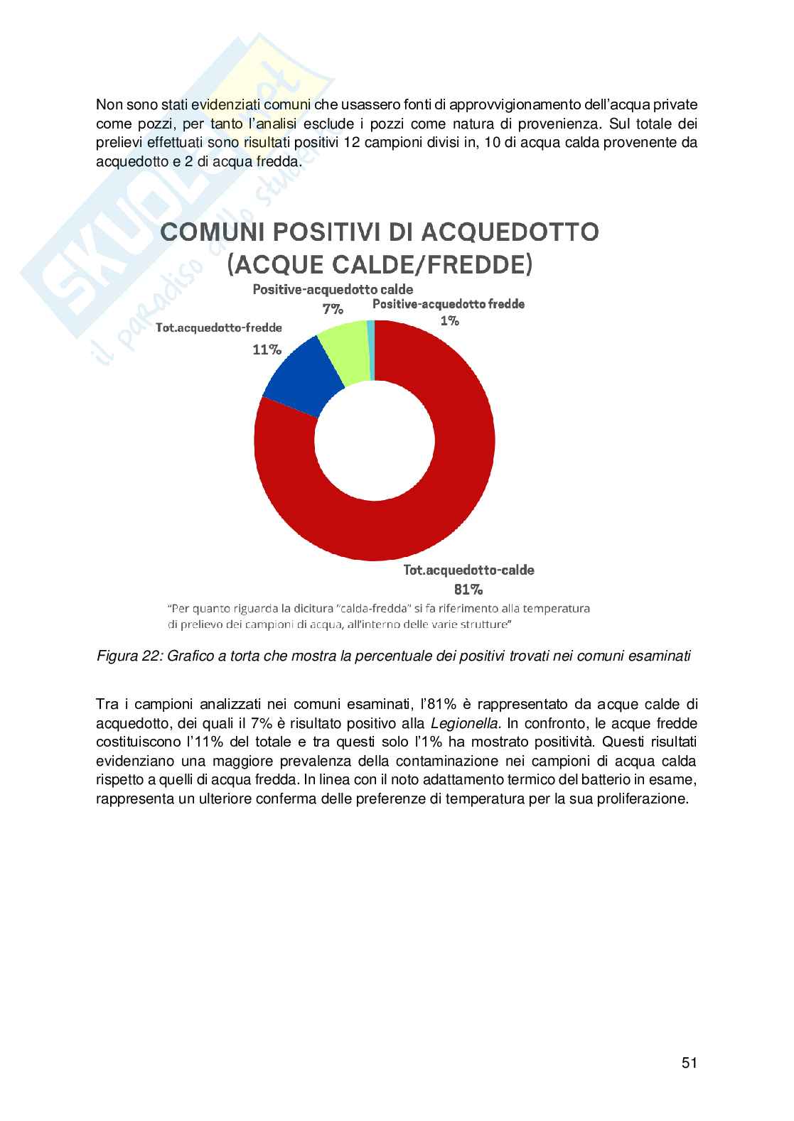 Tesi Legionella - Riscontro epidemiologico del batterio legionella Pag. 31