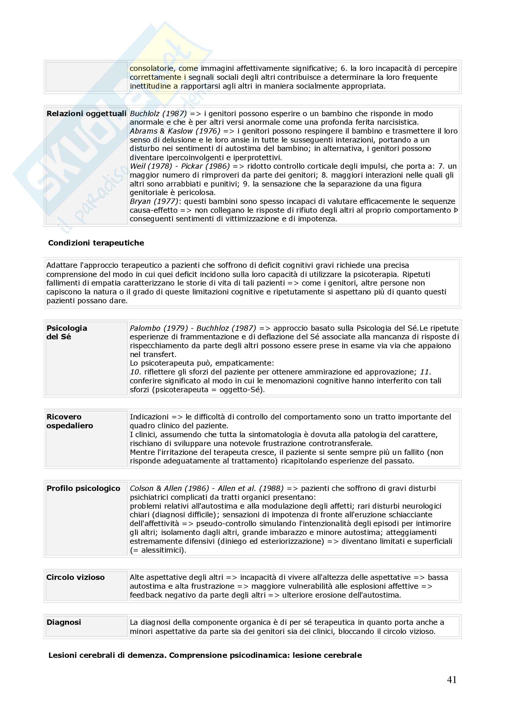 Psichiatria – Psicodinamica Pag. 41