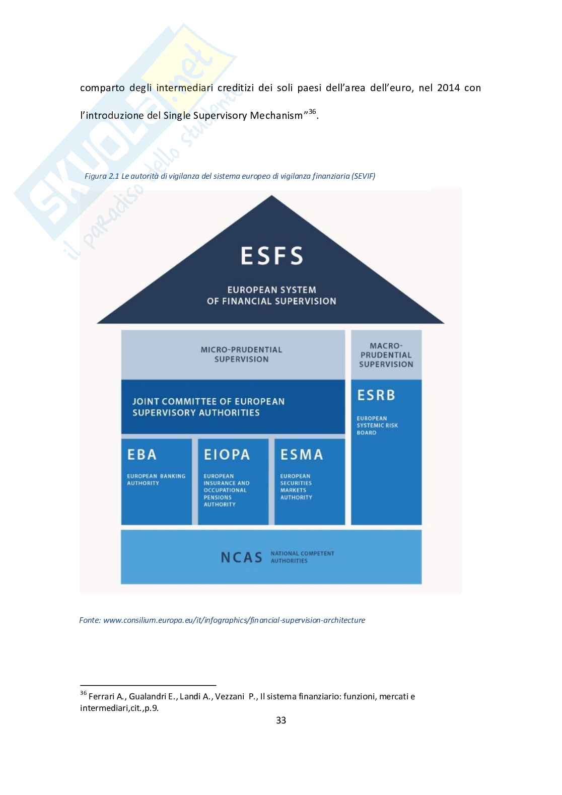 Vigilanza del sistema bancario e finanziario in Italia: principi ed evoluzione Pag. 36