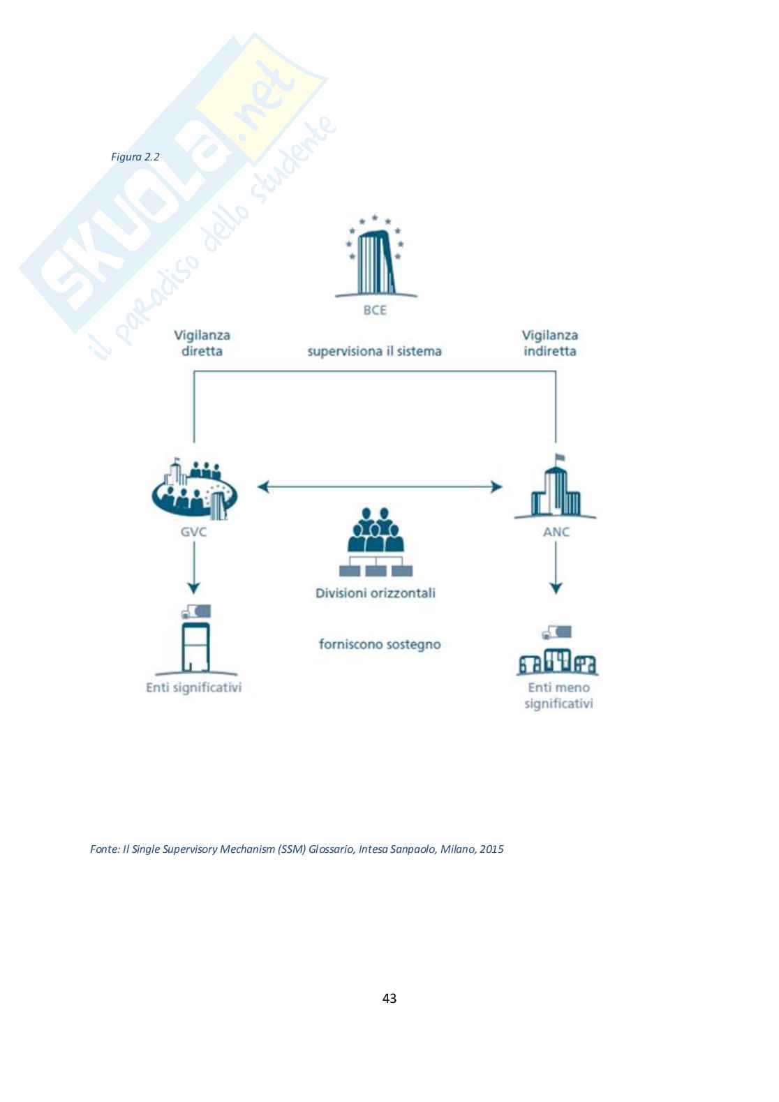 Vigilanza del sistema bancario e finanziario in Italia: principi ed evoluzione Pag. 46