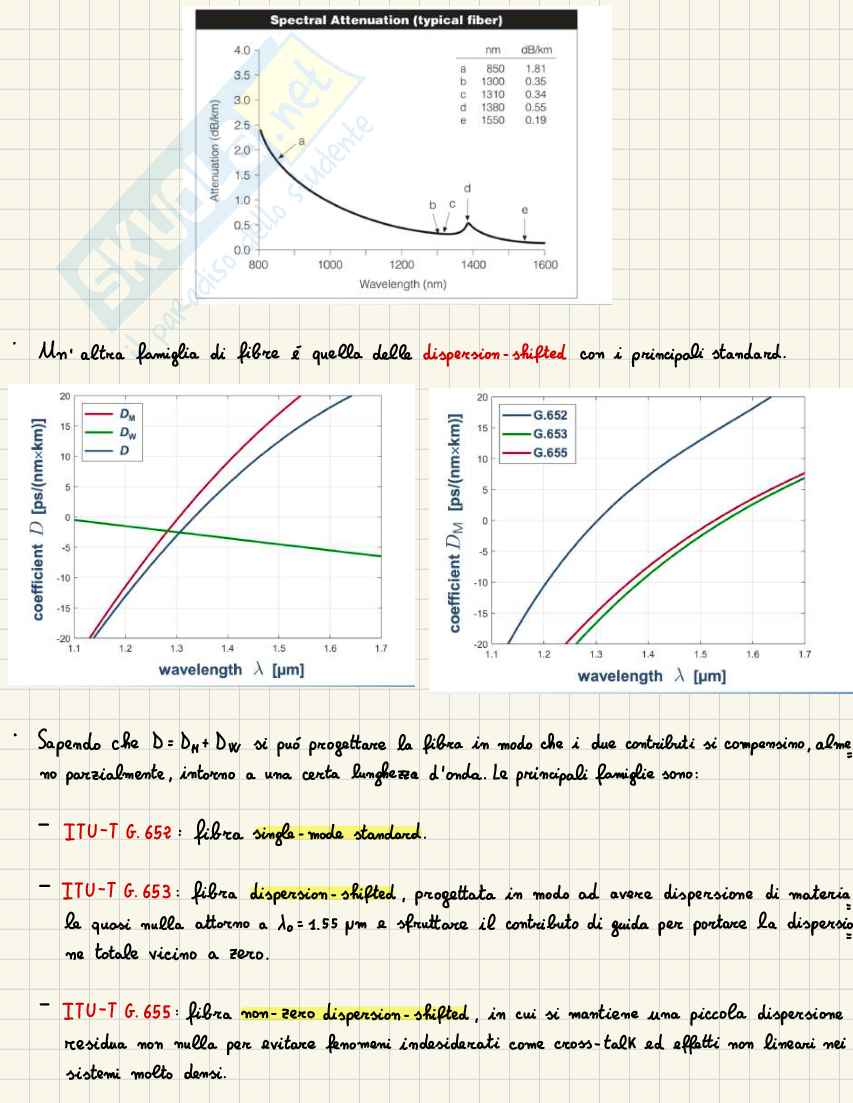 Appunti Communication Technologies (parte 7) Pag. 1