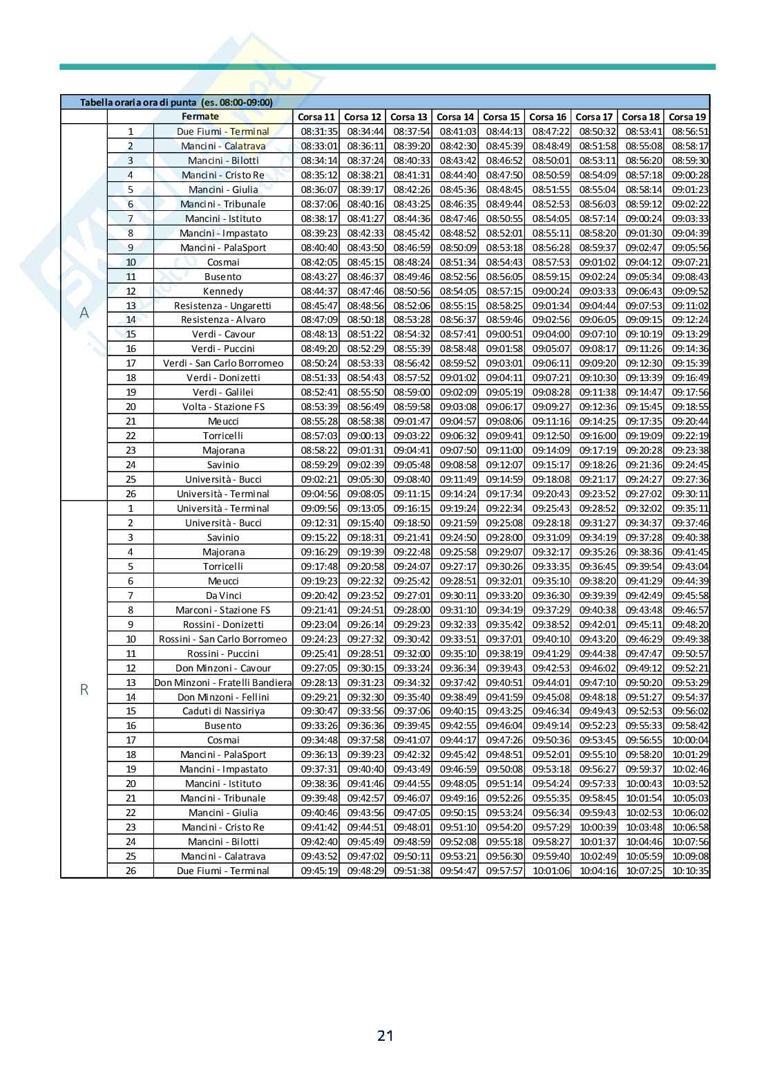 Relazione progetto Trasporti collettivi Pag. 21