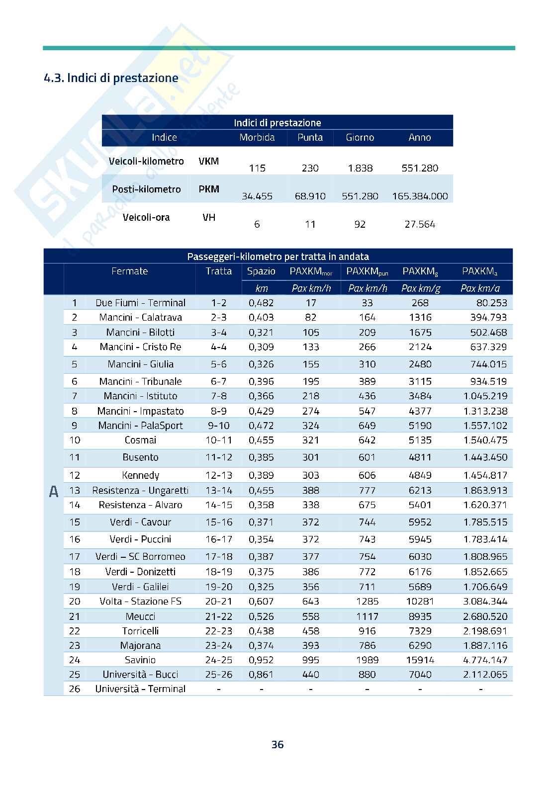Relazione progetto Trasporti collettivi Pag. 36