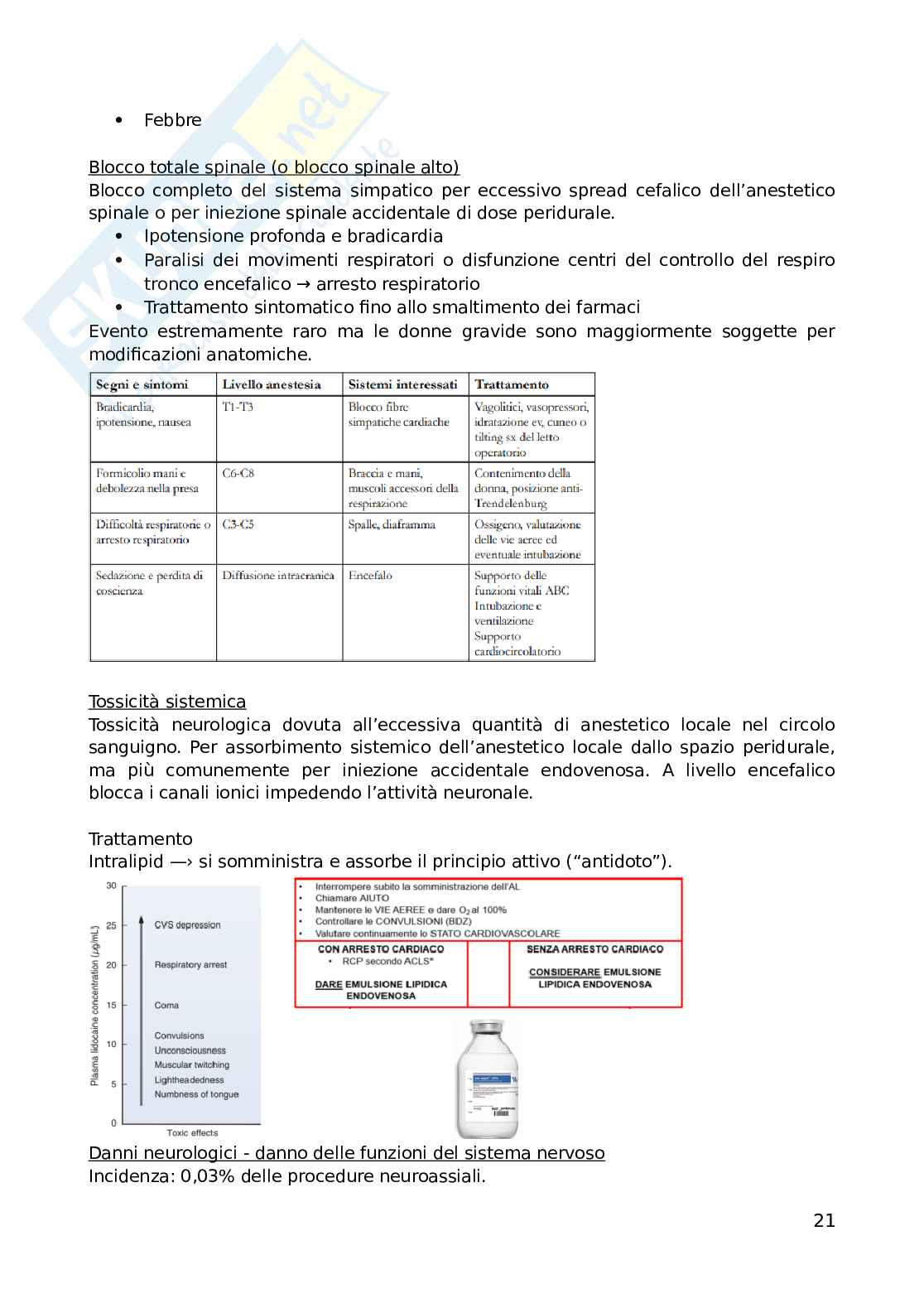 Anestesiologia Pag. 21