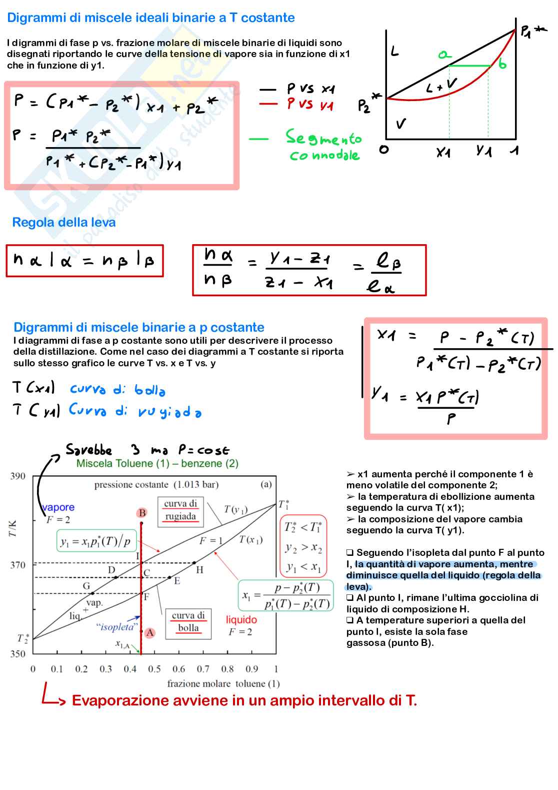 Appunti di Chimica fisica 1 - Digrammi di miscele ideali binarie a T costante Pag. 1