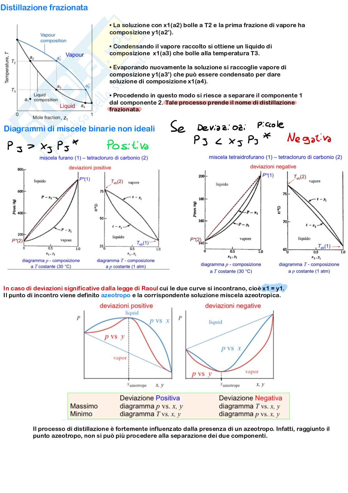 Appunti di Chimica fisica 1 - Digrammi di miscele ideali binarie a T costante Pag. 2