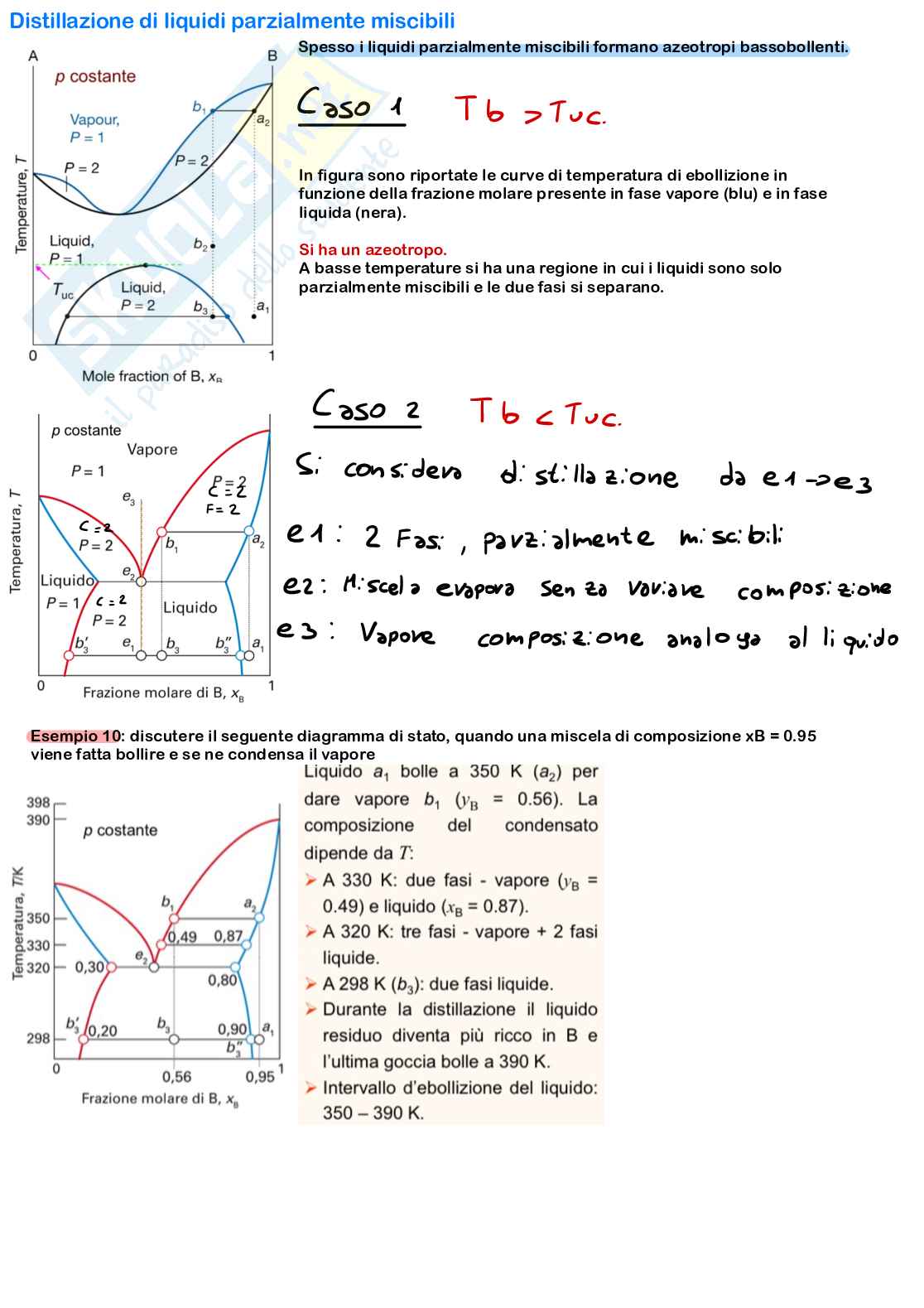 Appunti di Chimica fisica 1 - Digrammi di miscele ideali binarie a T costante Pag. 6