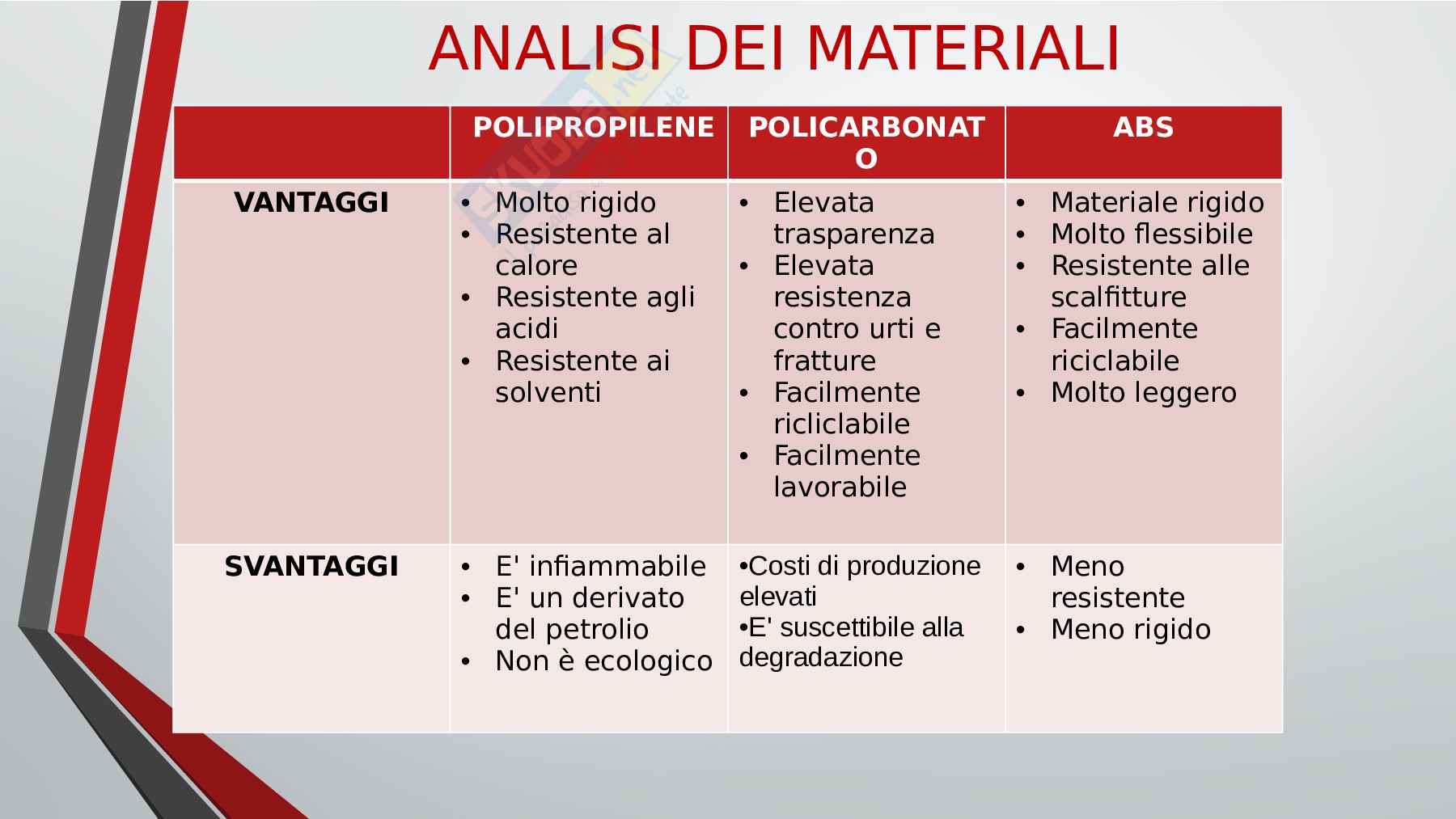 Progettazione valigia Pag. 46