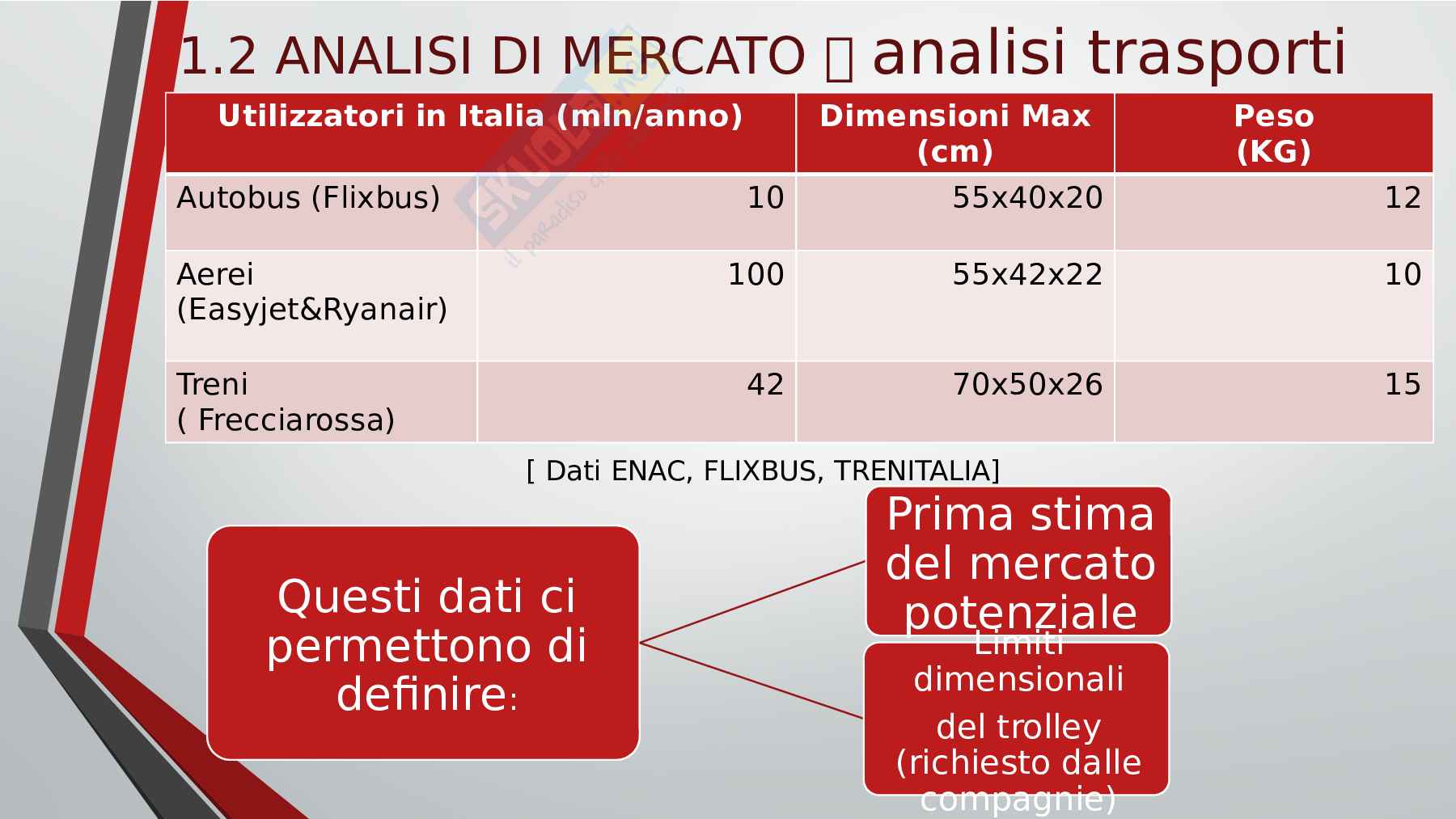 Progettazione valigia Pag. 6