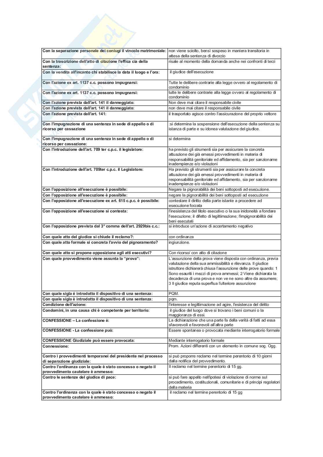 Paniere nuovo (2026) di Diritto processuale civile Pag. 11