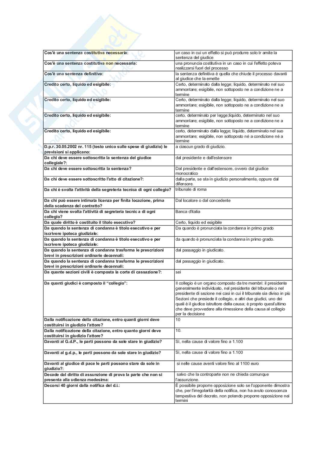 Paniere nuovo (2026) di Diritto processuale civile Pag. 16