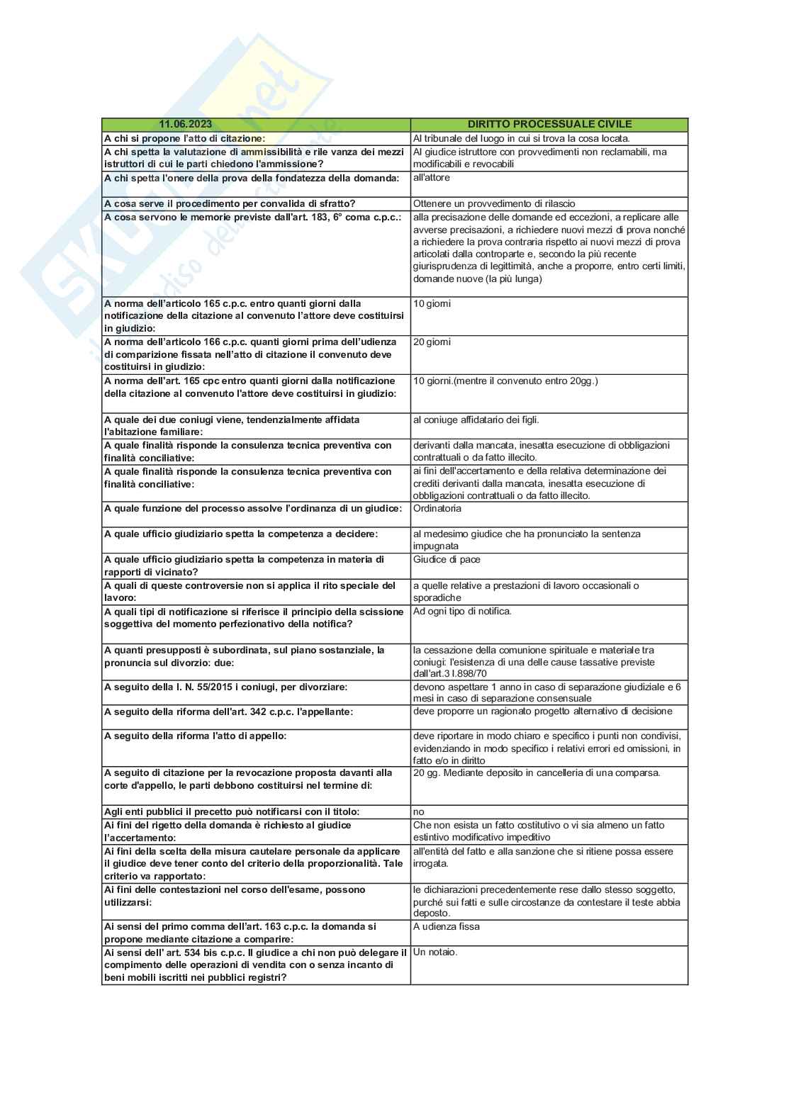 Paniere nuovo (2026) di Diritto processuale civile Pag. 2