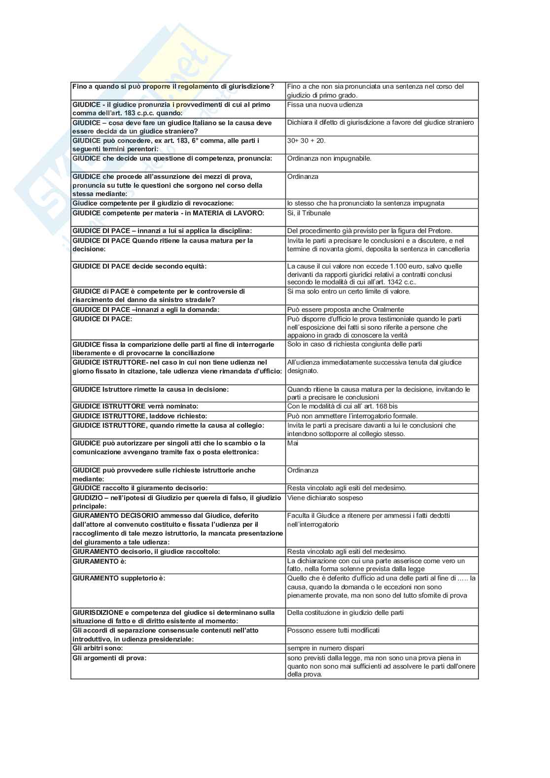Paniere nuovo (2026) di Diritto processuale civile Pag. 21
