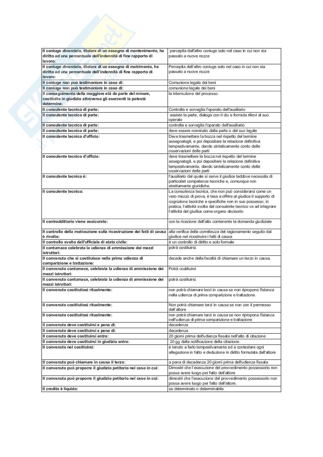 Paniere nuovo (2026) di Diritto processuale civile Pag. 26