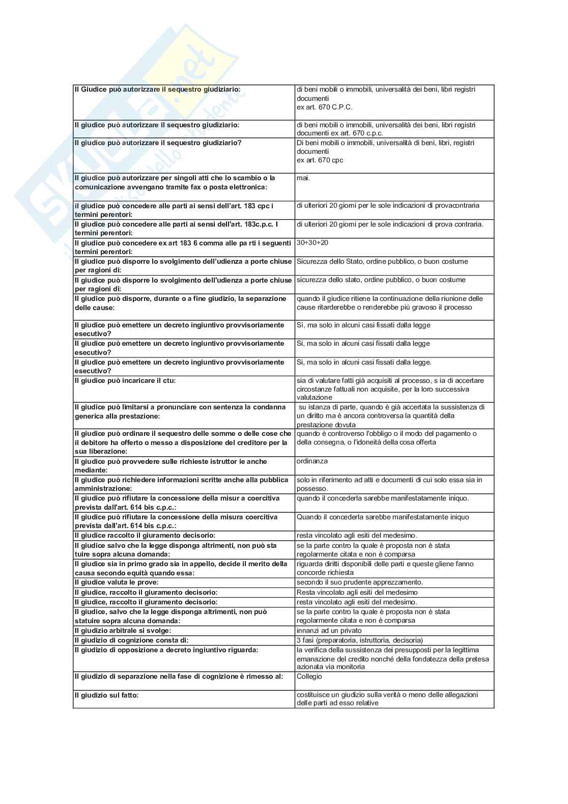 Paniere nuovo (2026) di Diritto processuale civile Pag. 31