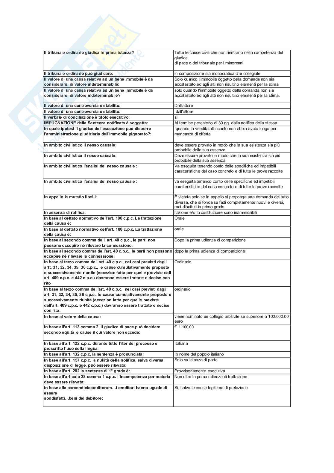 Paniere nuovo (2026) di Diritto processuale civile Pag. 41