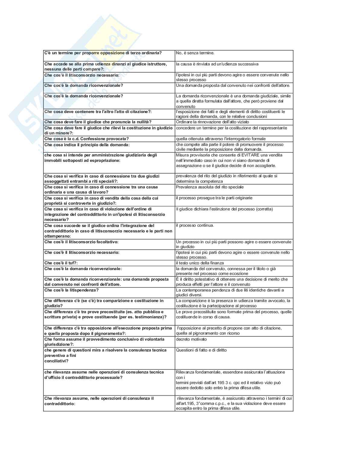 Paniere nuovo (2026) di Diritto processuale civile Pag. 6