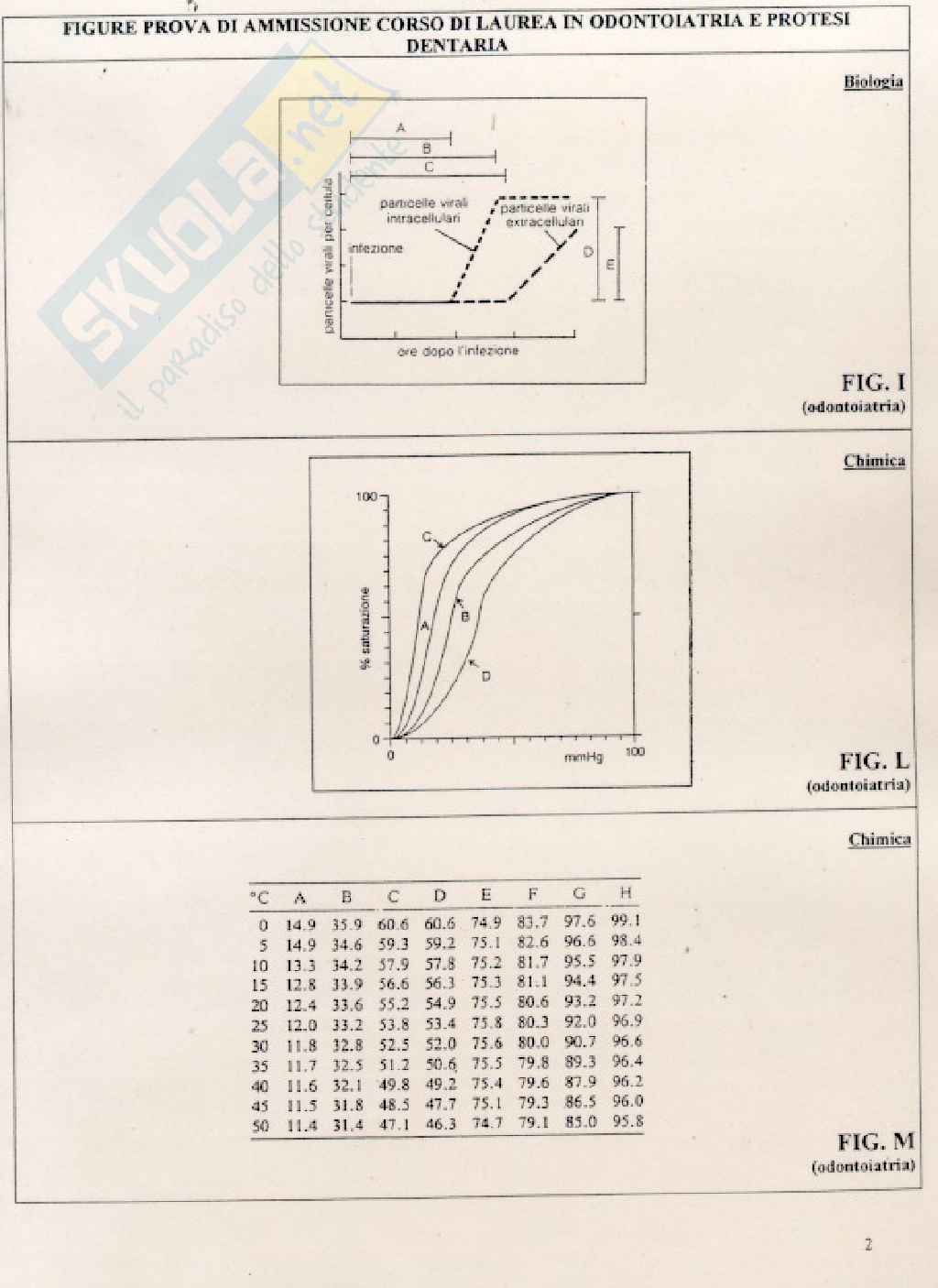 1999 Odontoiatria: test di ammissione Pag. 31