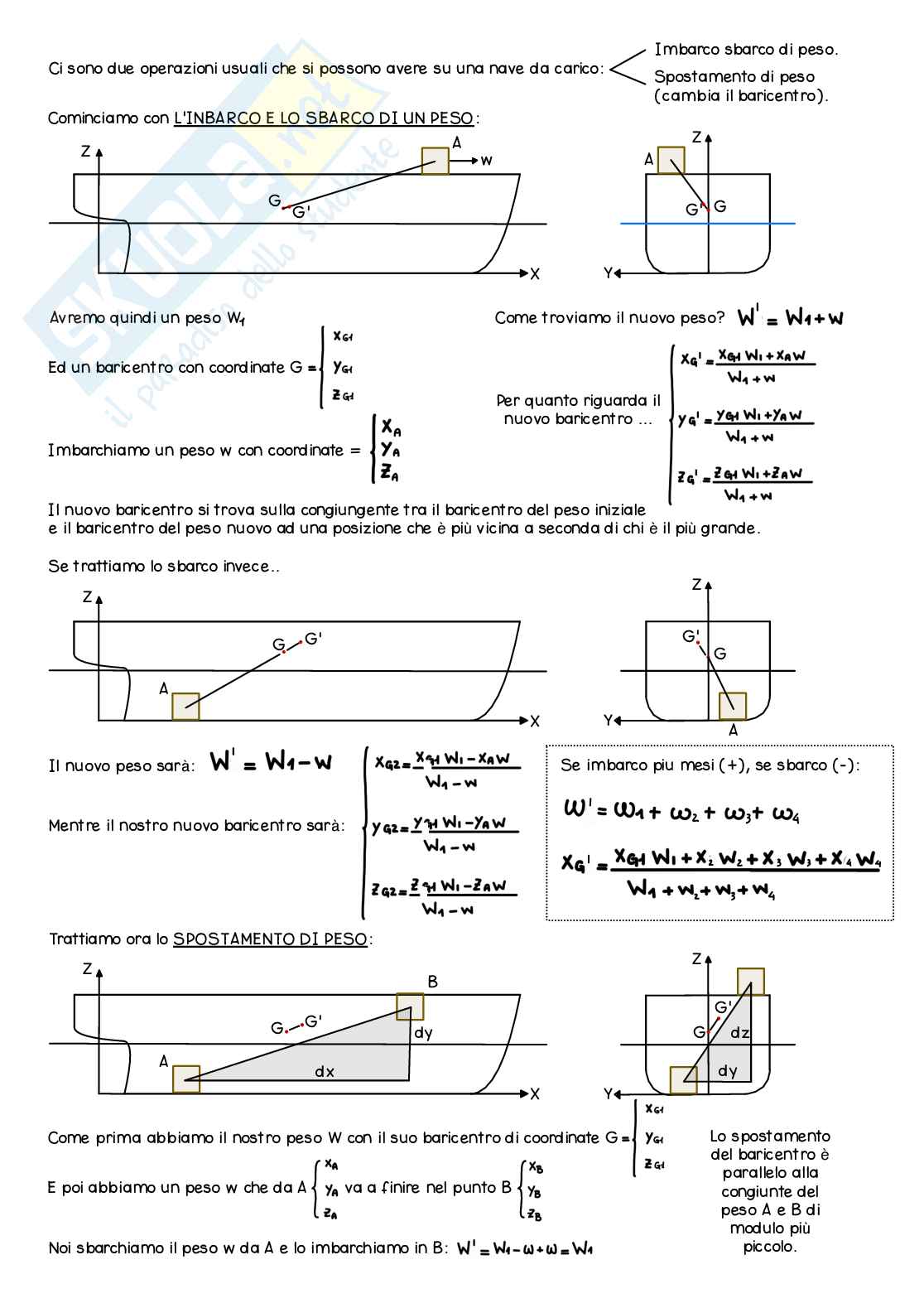  Appunti di Statica della nave - Parte 2 Pag. 1